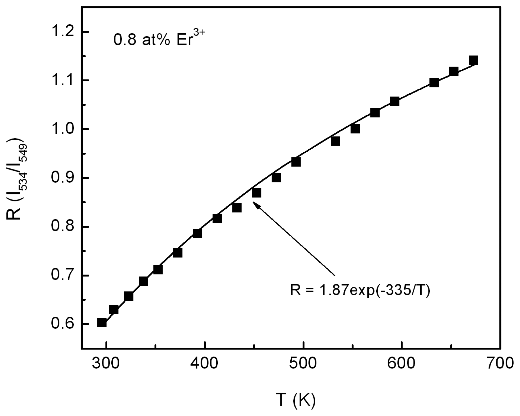 Sensors 07 02652f4 1024