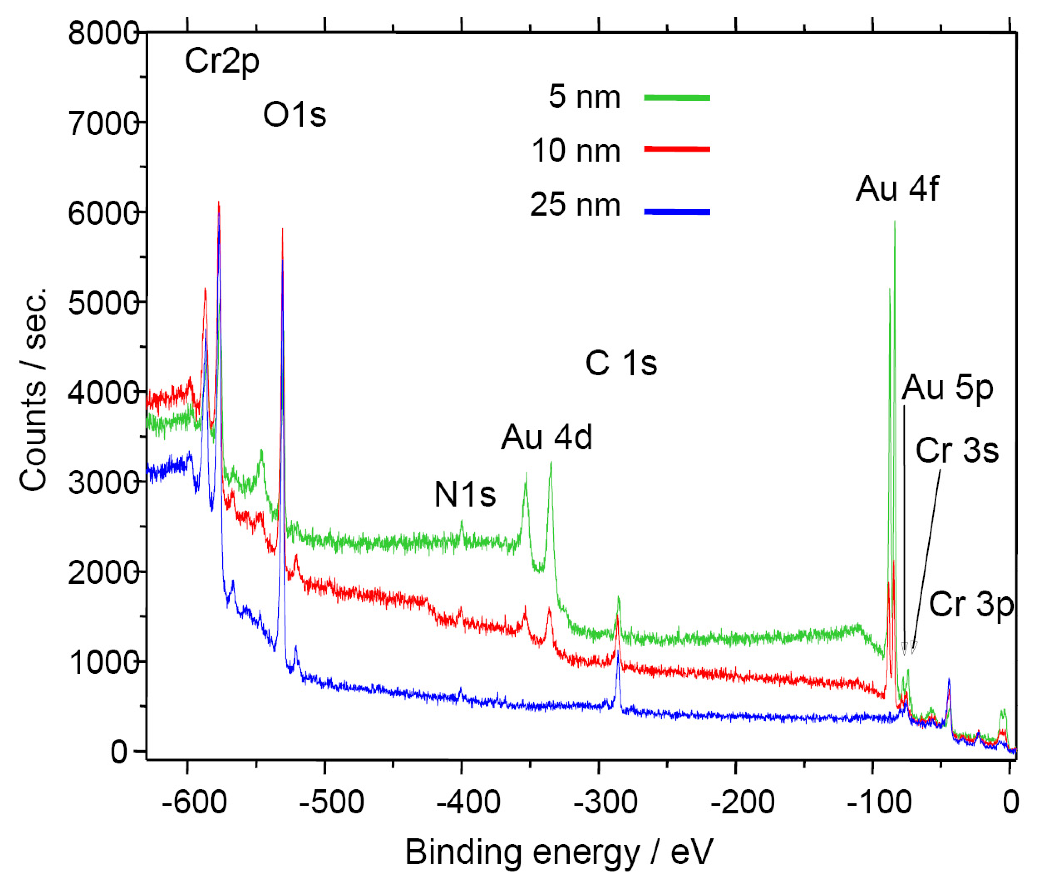 Sensors 07 02681f3 1024