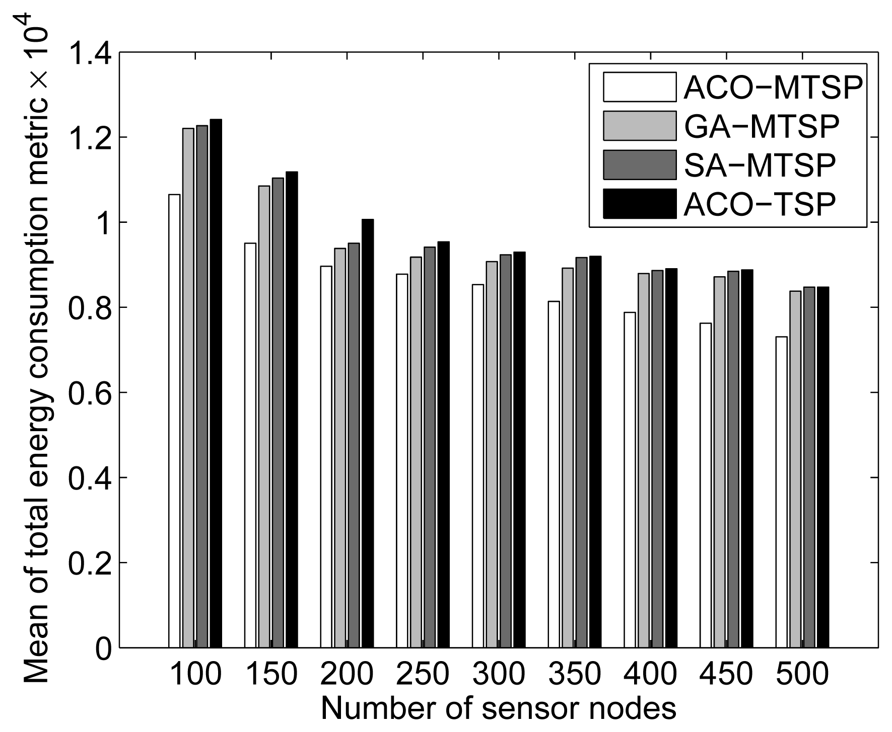 Sensors 07 02693f10 1024