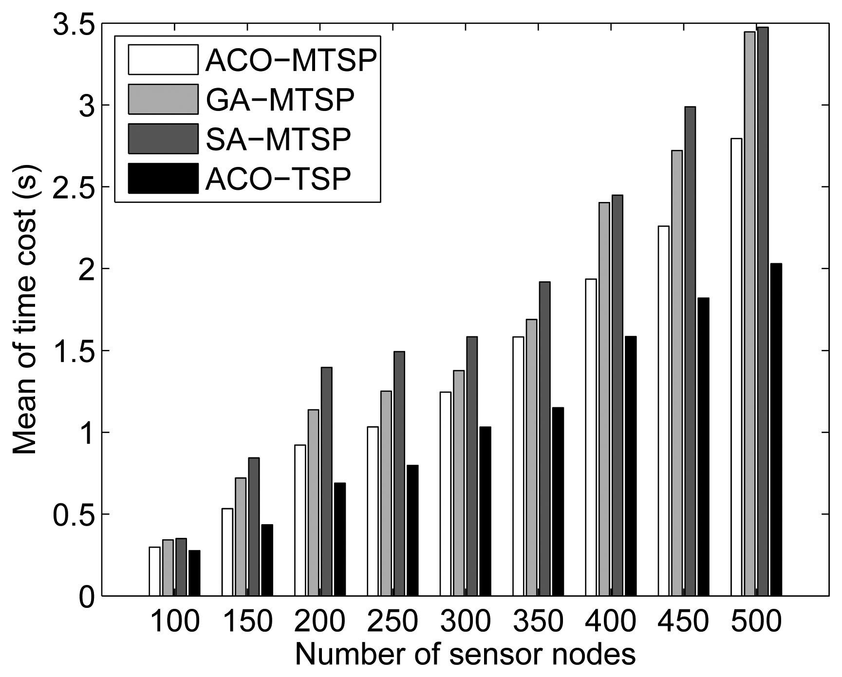 Sensors 07 02693f11 1024