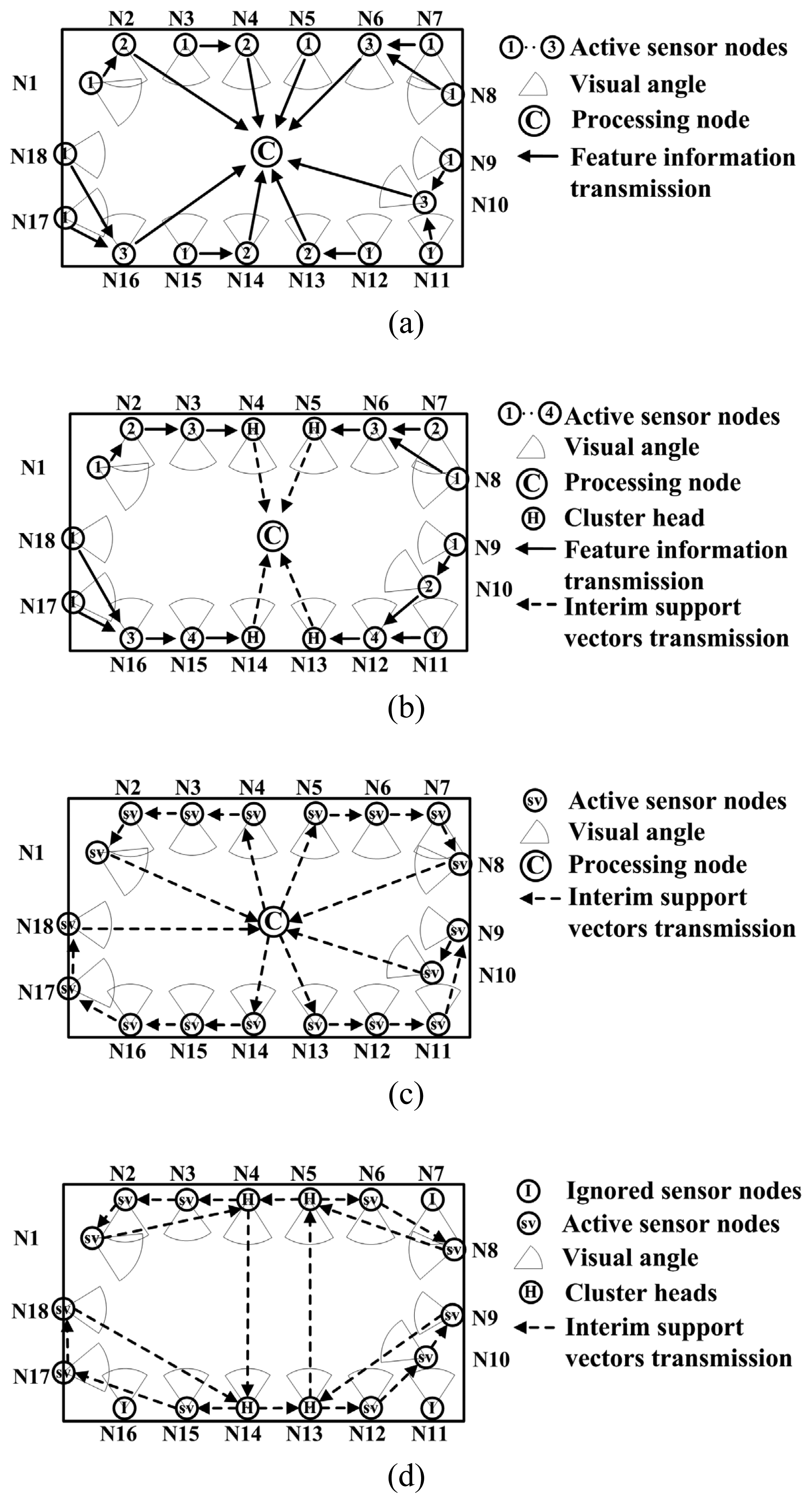 Sensors 07 02693f12 1024