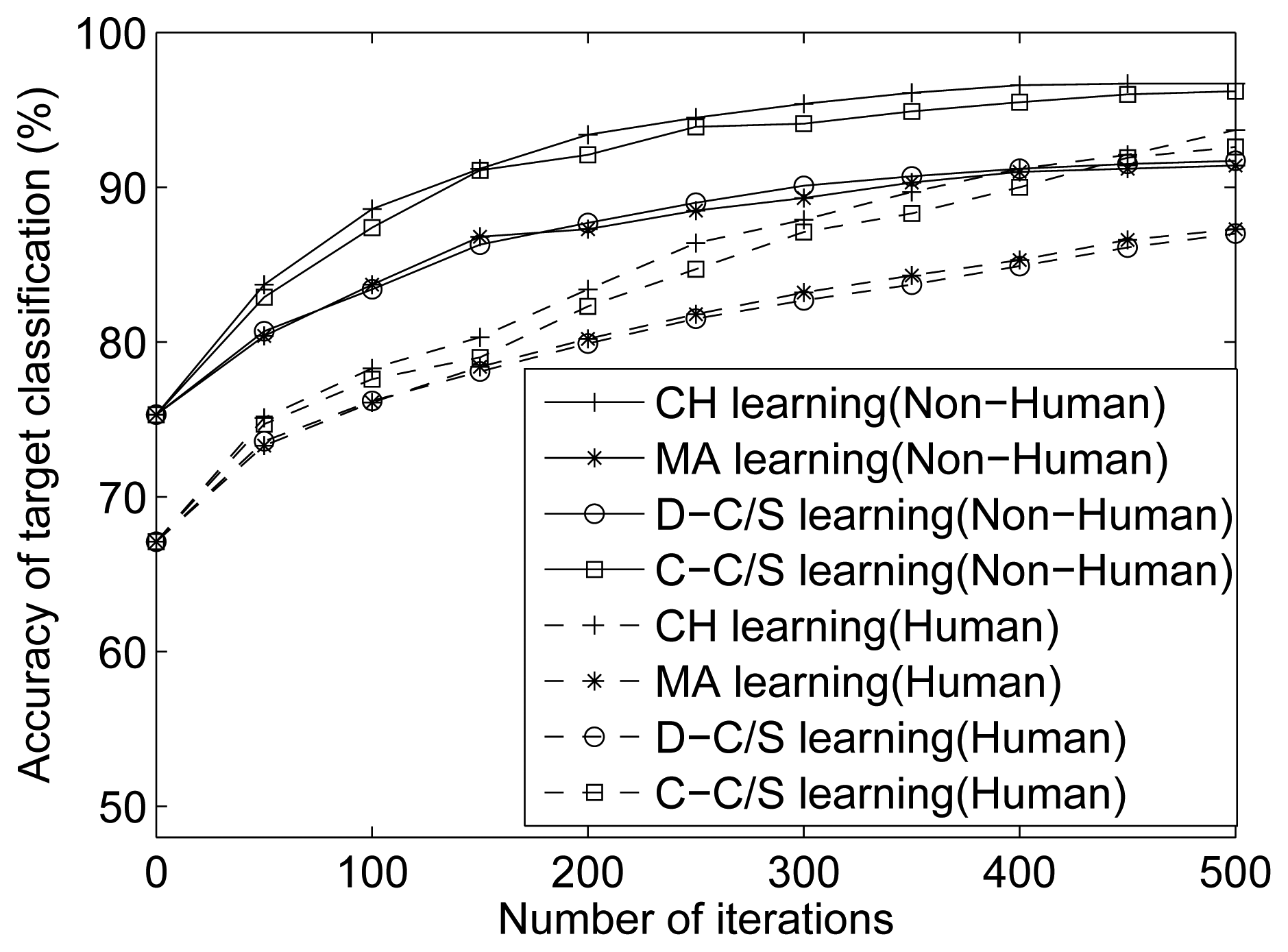 Sensors 07 02693f13 1024