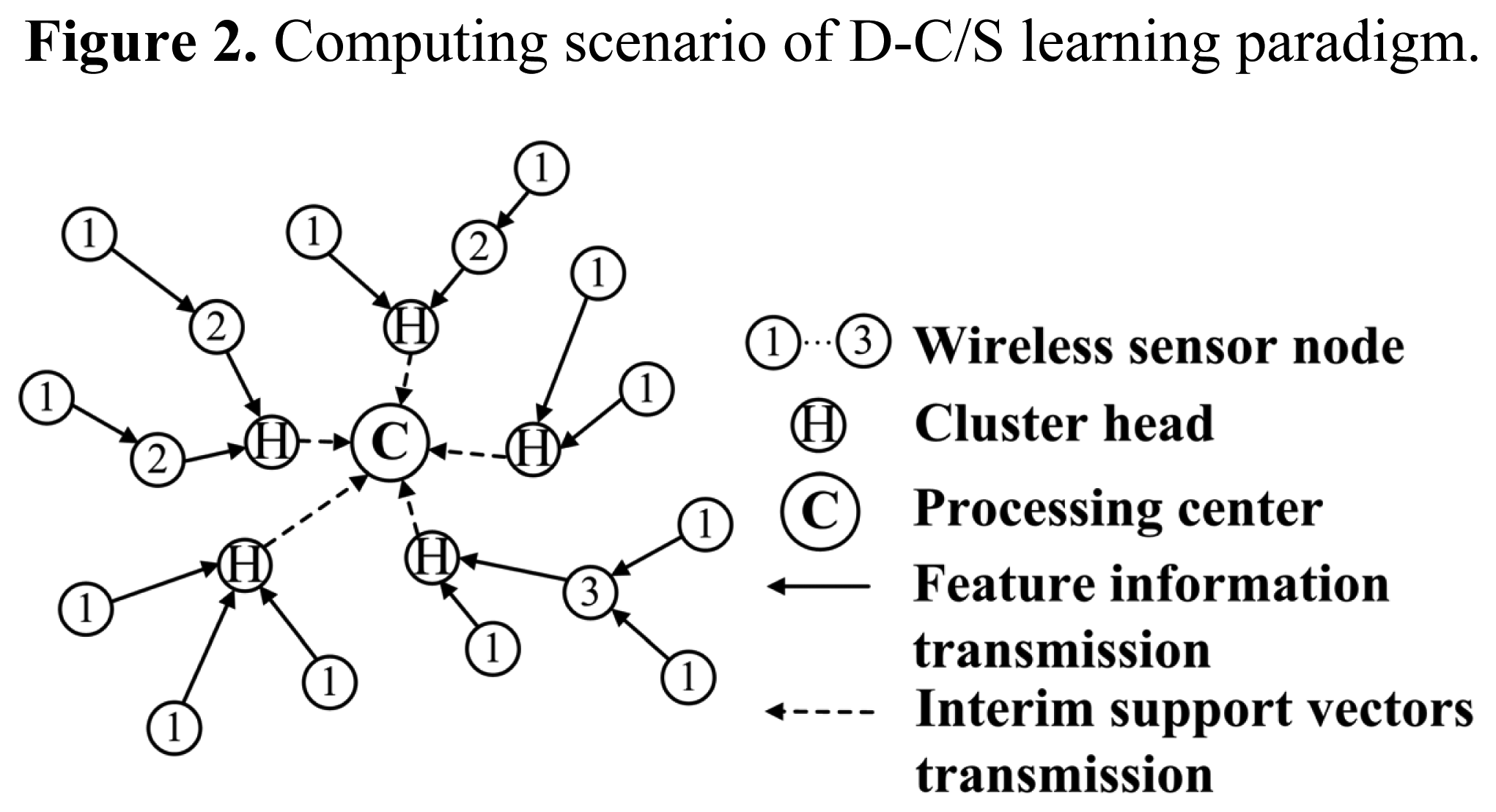 Sensors 07 02693f2 1024
