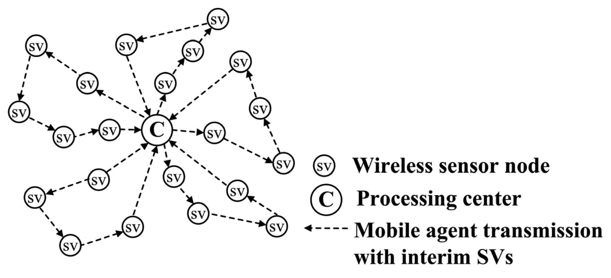 Sensors 07 02693f3 1024