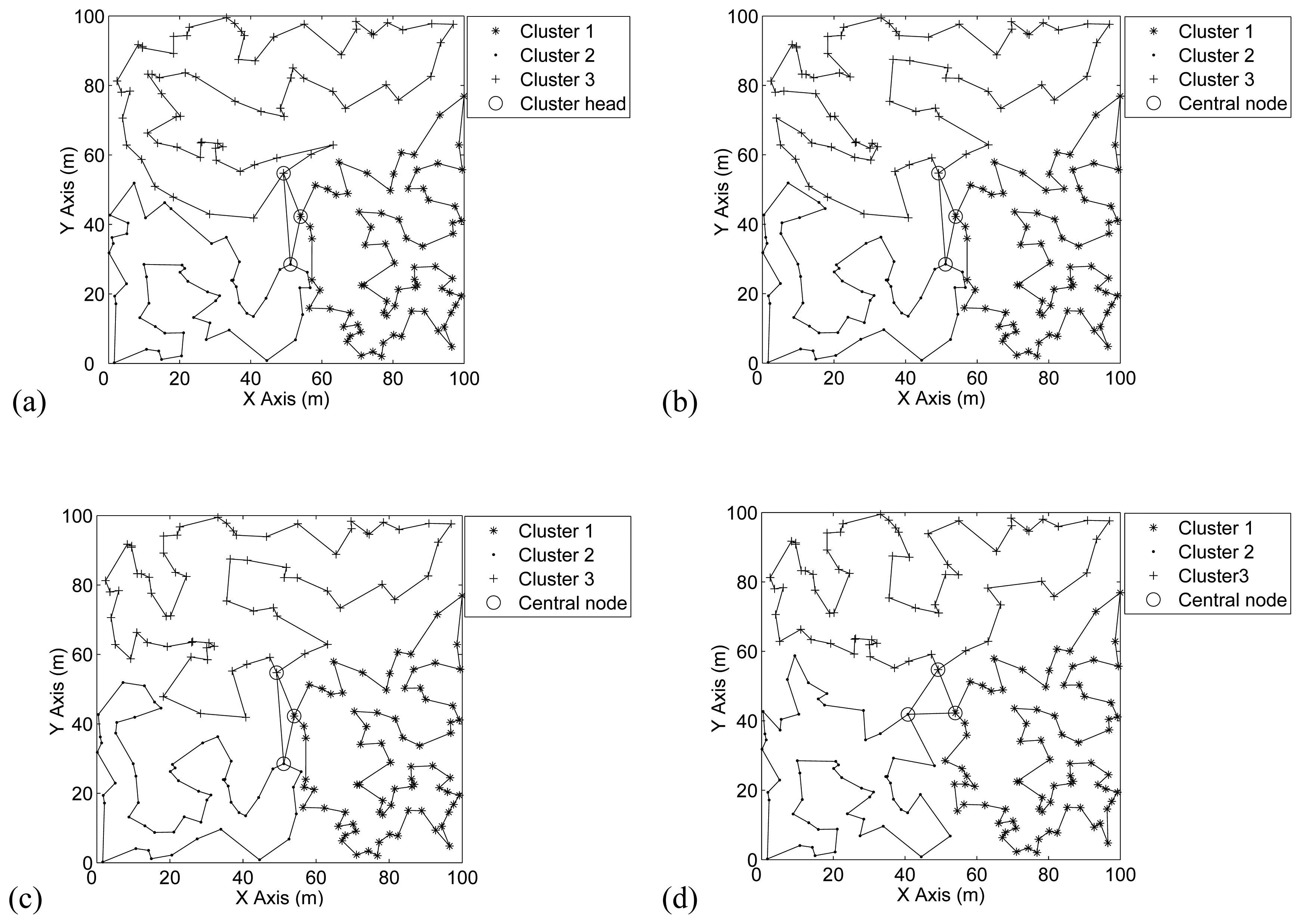 Sensors 07 02693f6 1024
