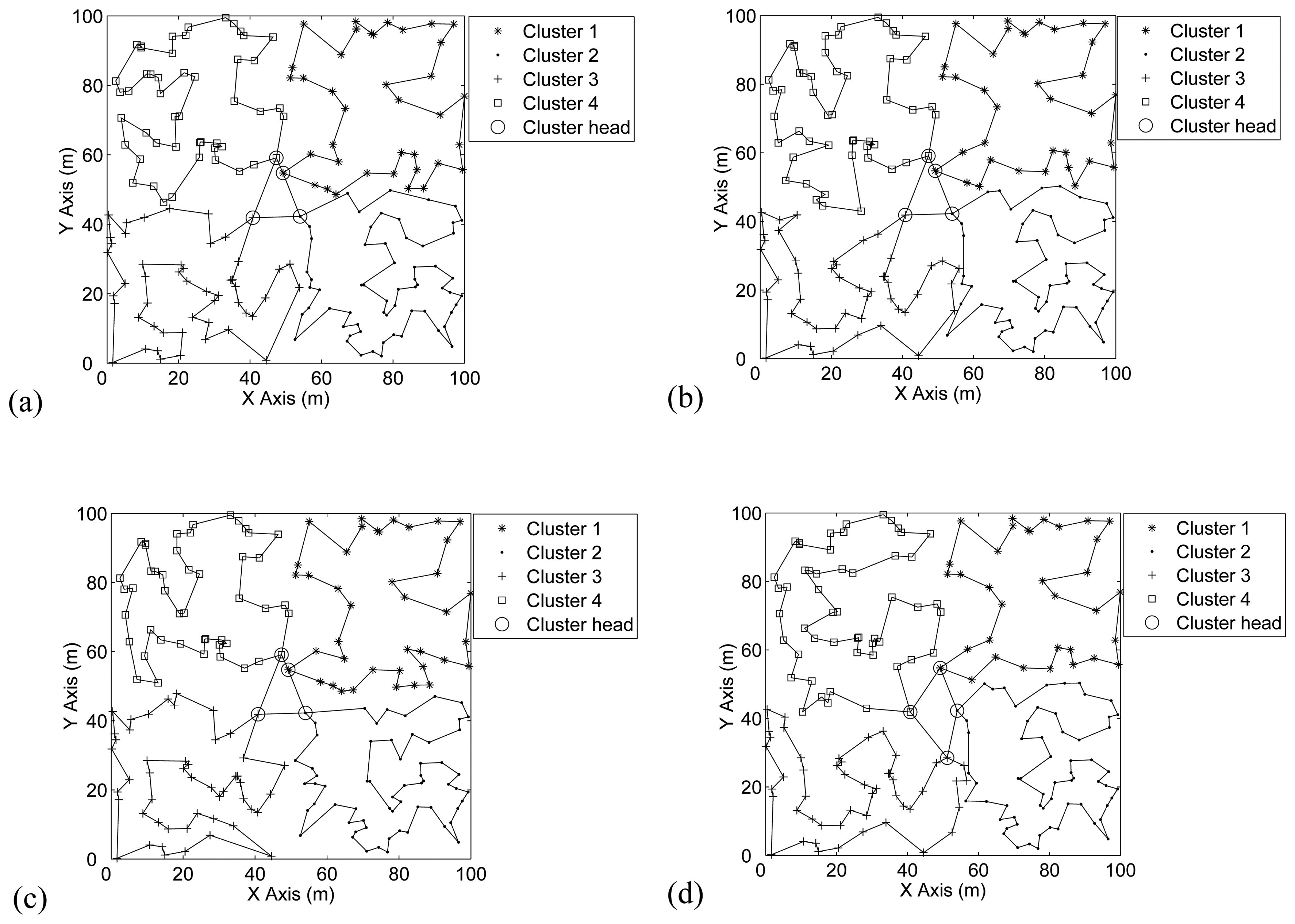 Sensors 07 02693f7 1024