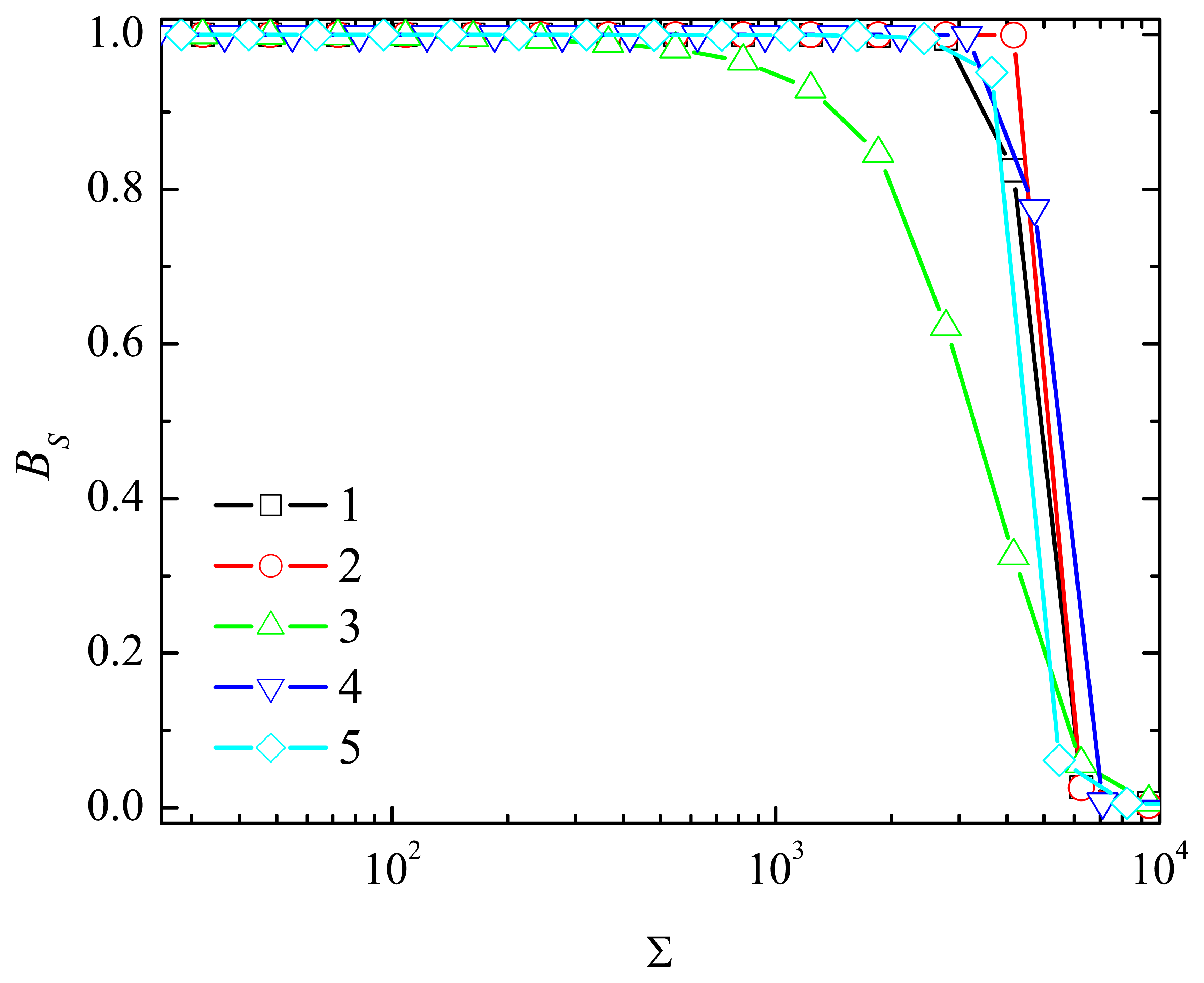 Sensors 07 02723f14 1024
