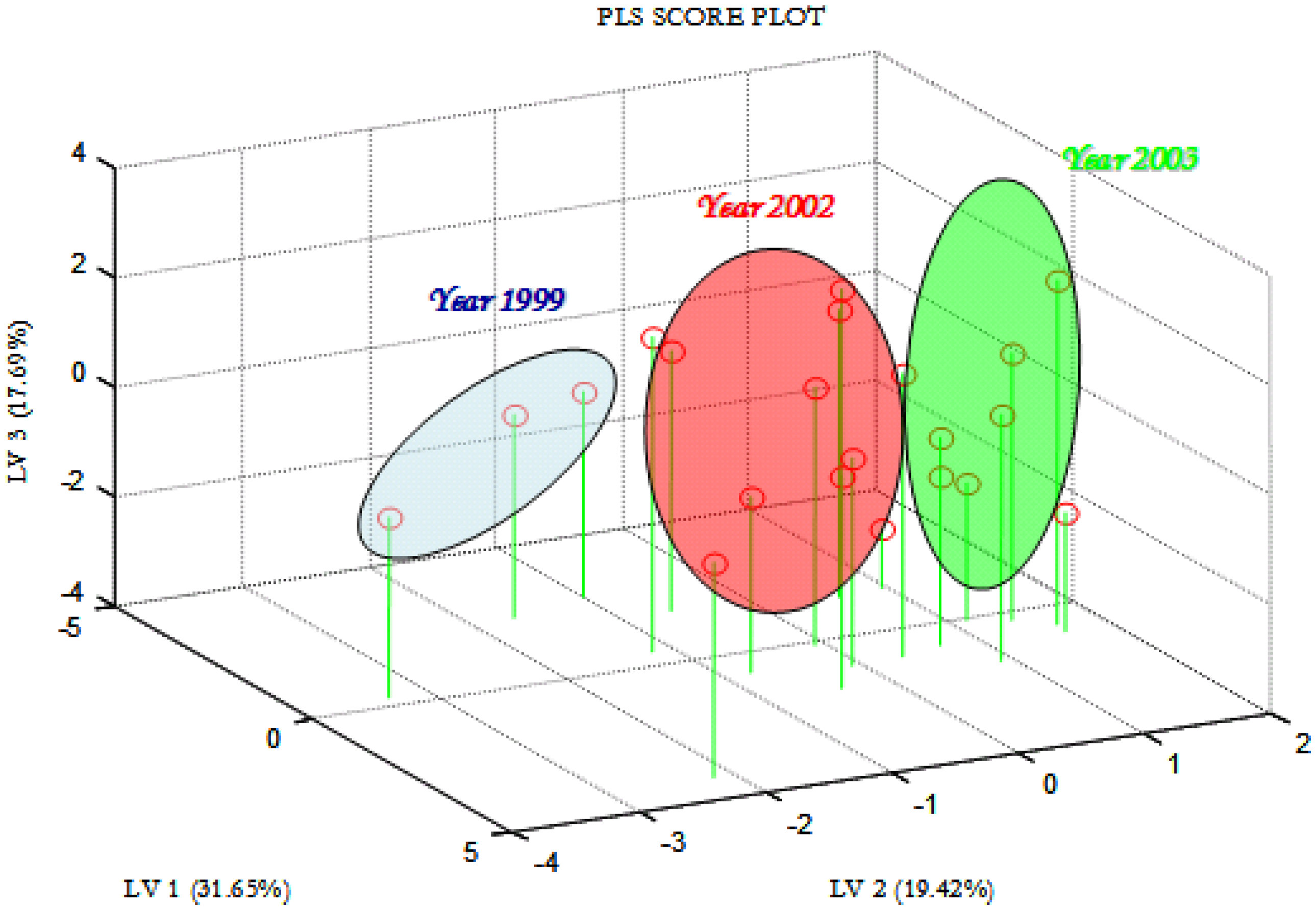 Sensors 07 02750f2 1024