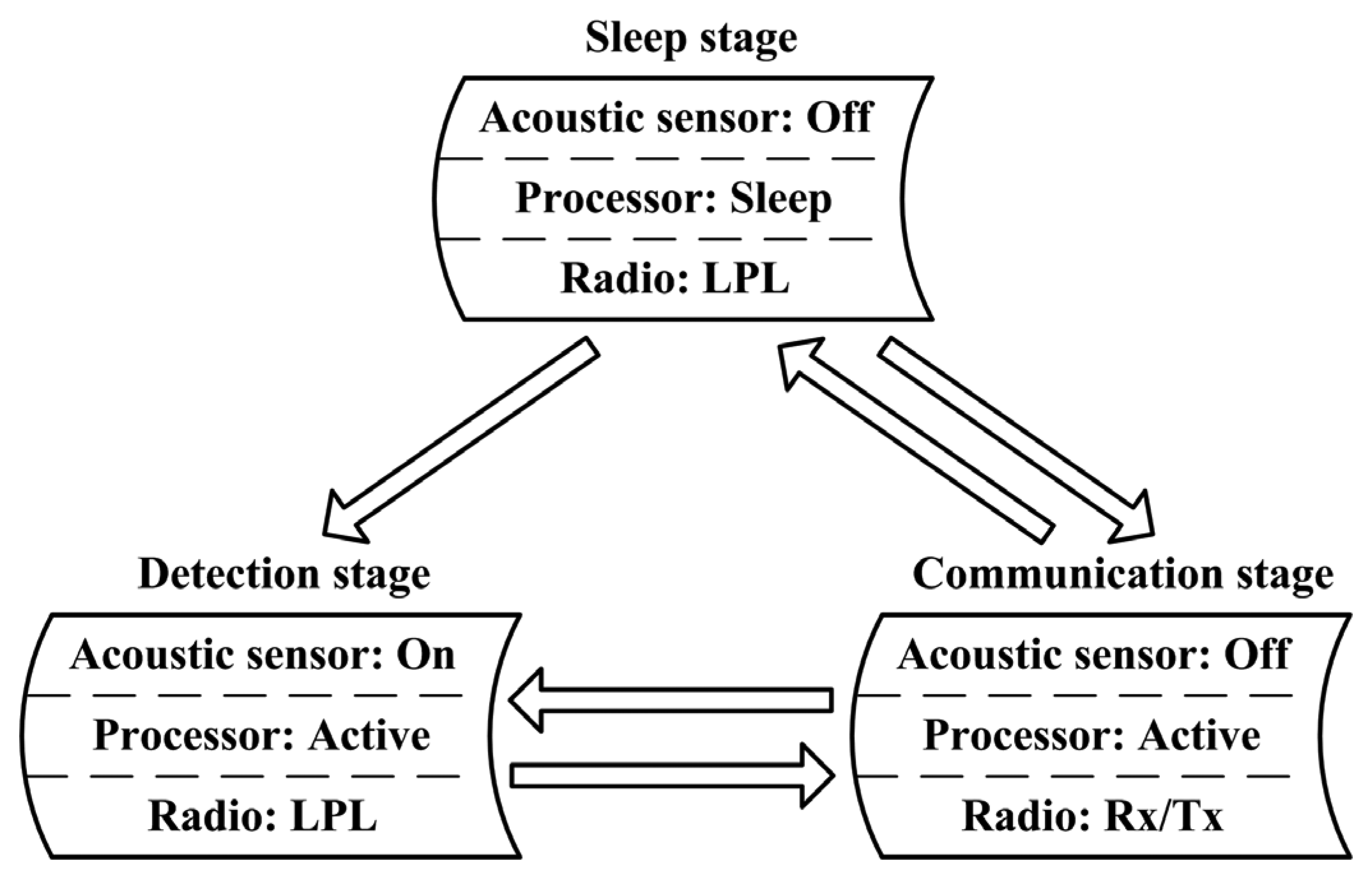 Sensors 07 02779f1 1024