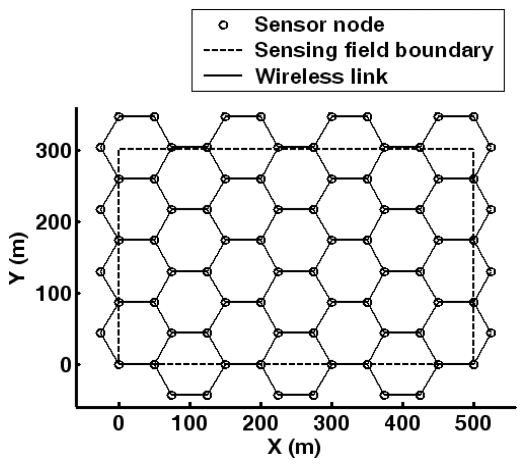 Robust Forecasting for Energy Efficiency of Wireless Multimedia Sensor ...