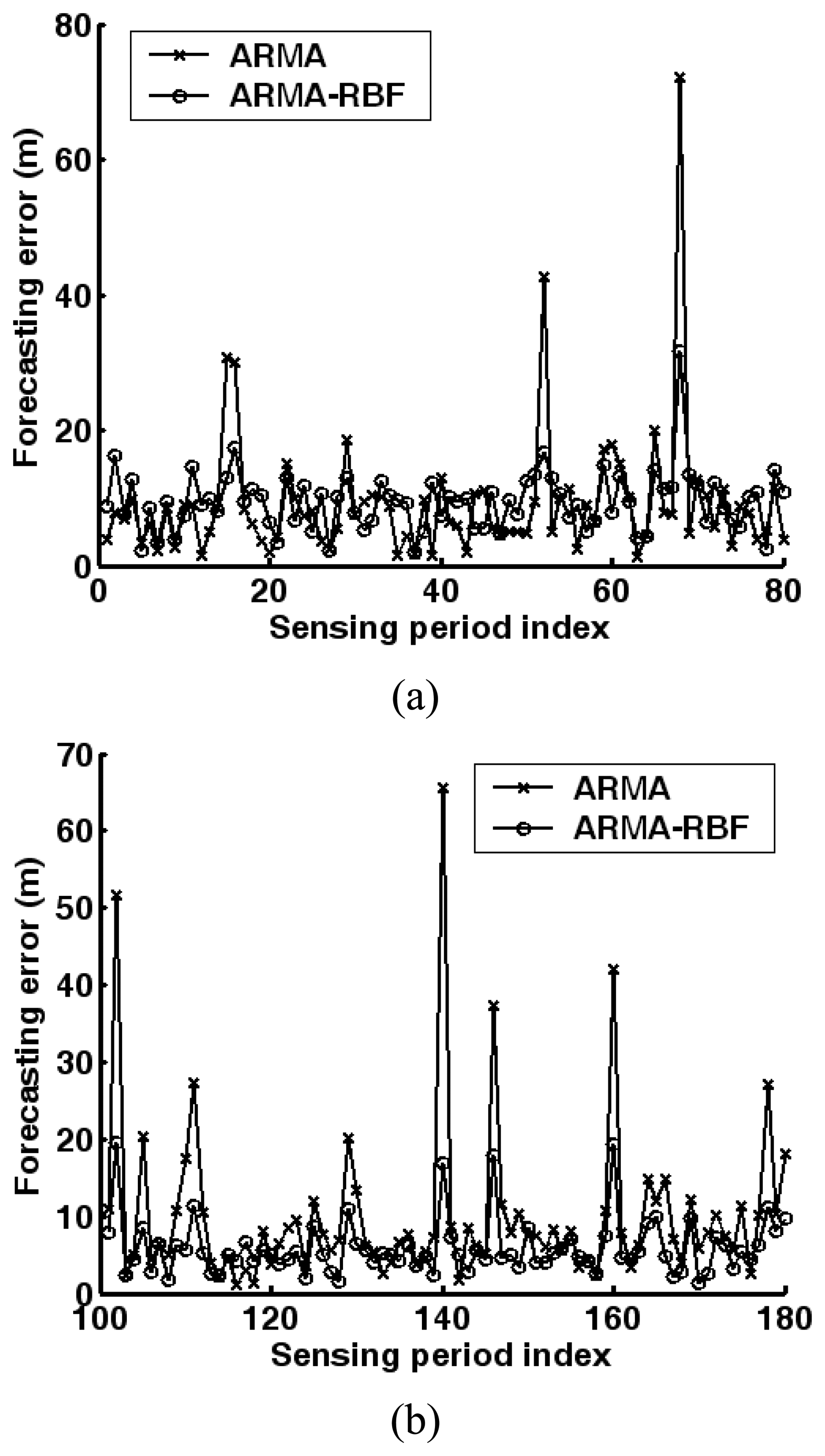 Sensors 07 02779f15 1024