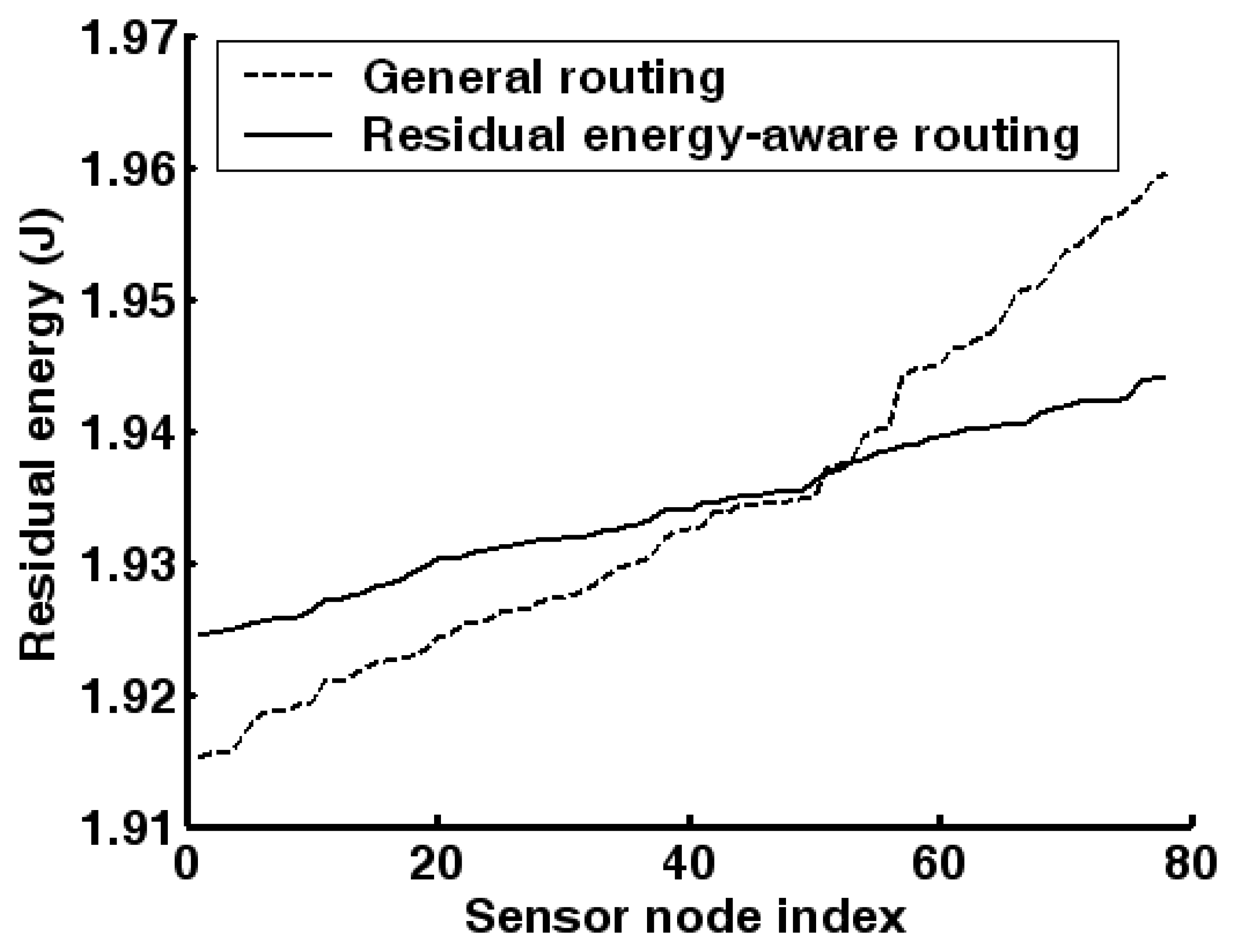 Sensors 07 02779f16 1024