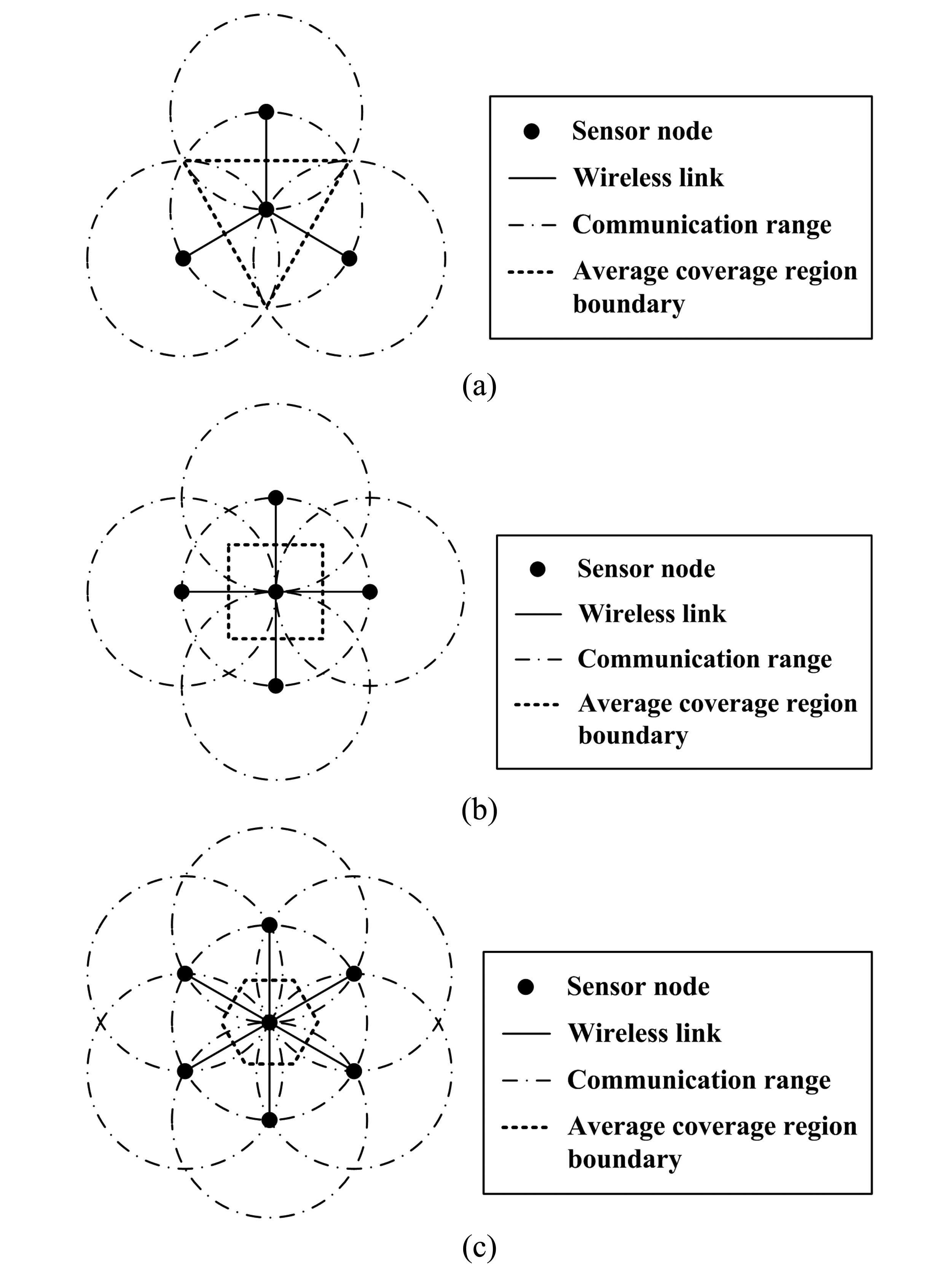 Sensors 07 02779f2 1024