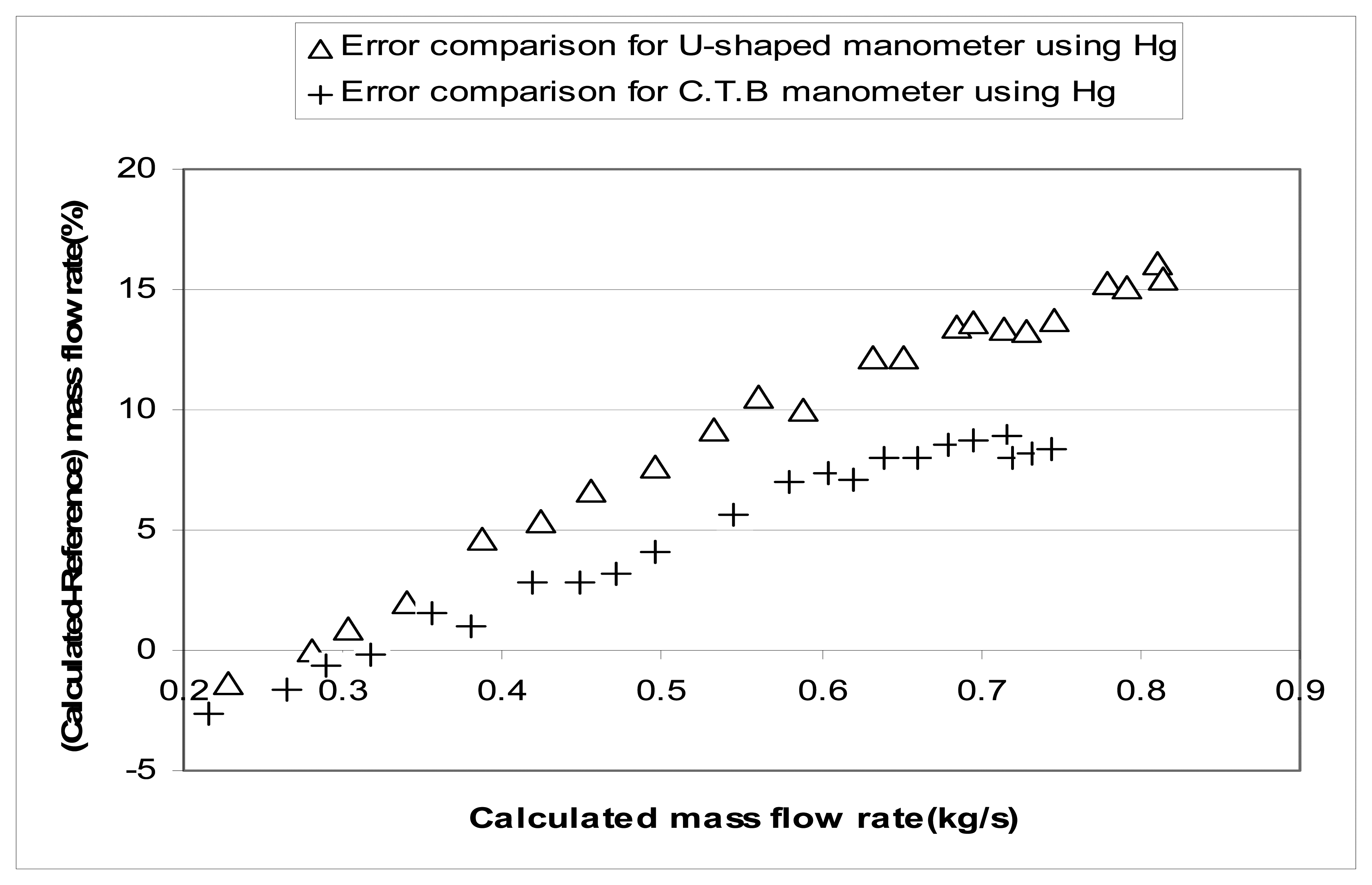 Sensors 07 02835f11 1024