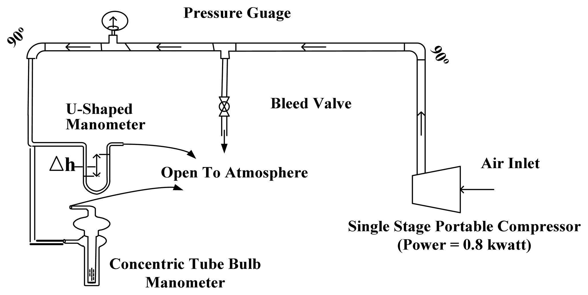 Sensors 07 02835f4 1024
