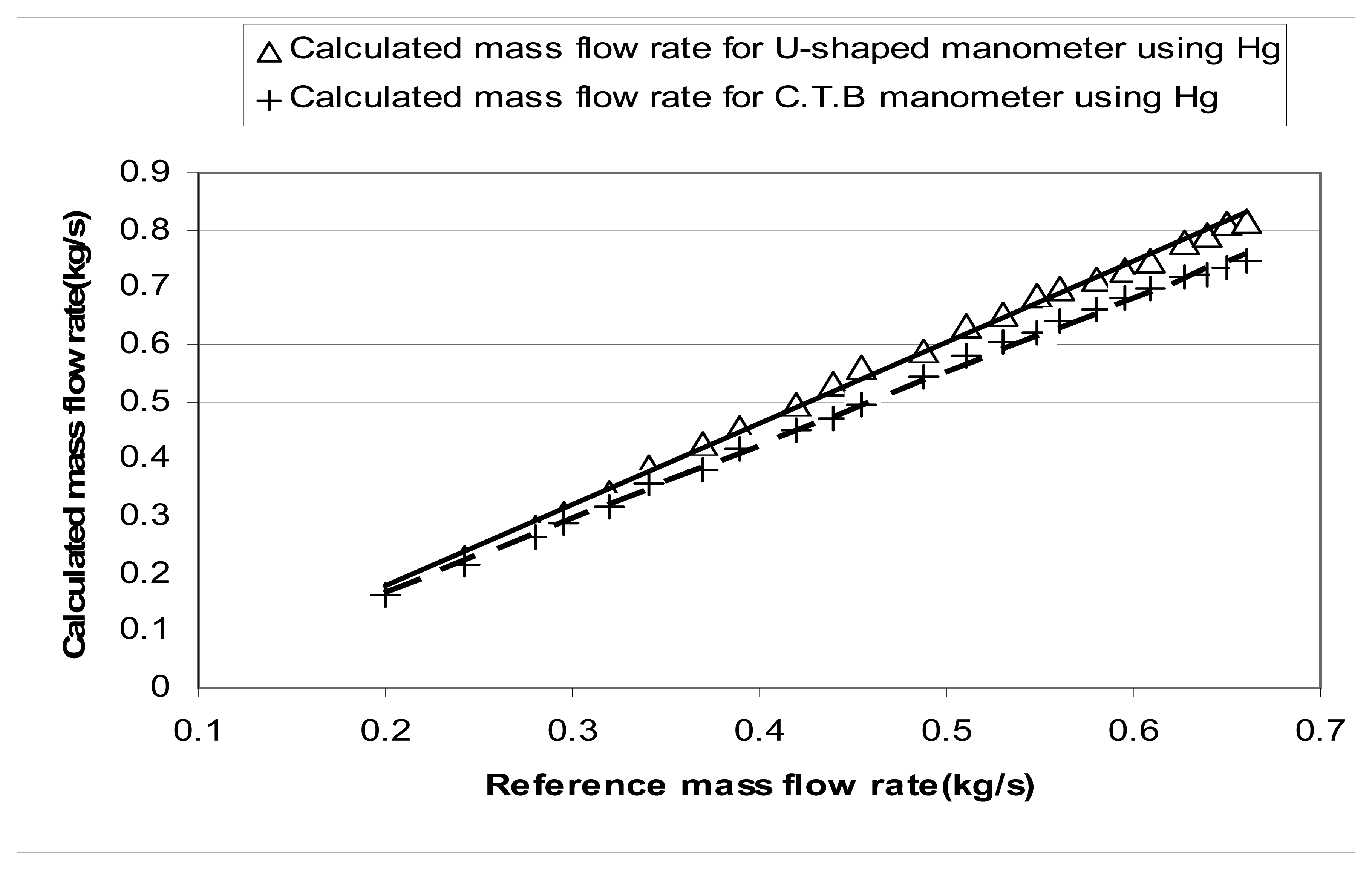 Sensors 07 02835f9 1024