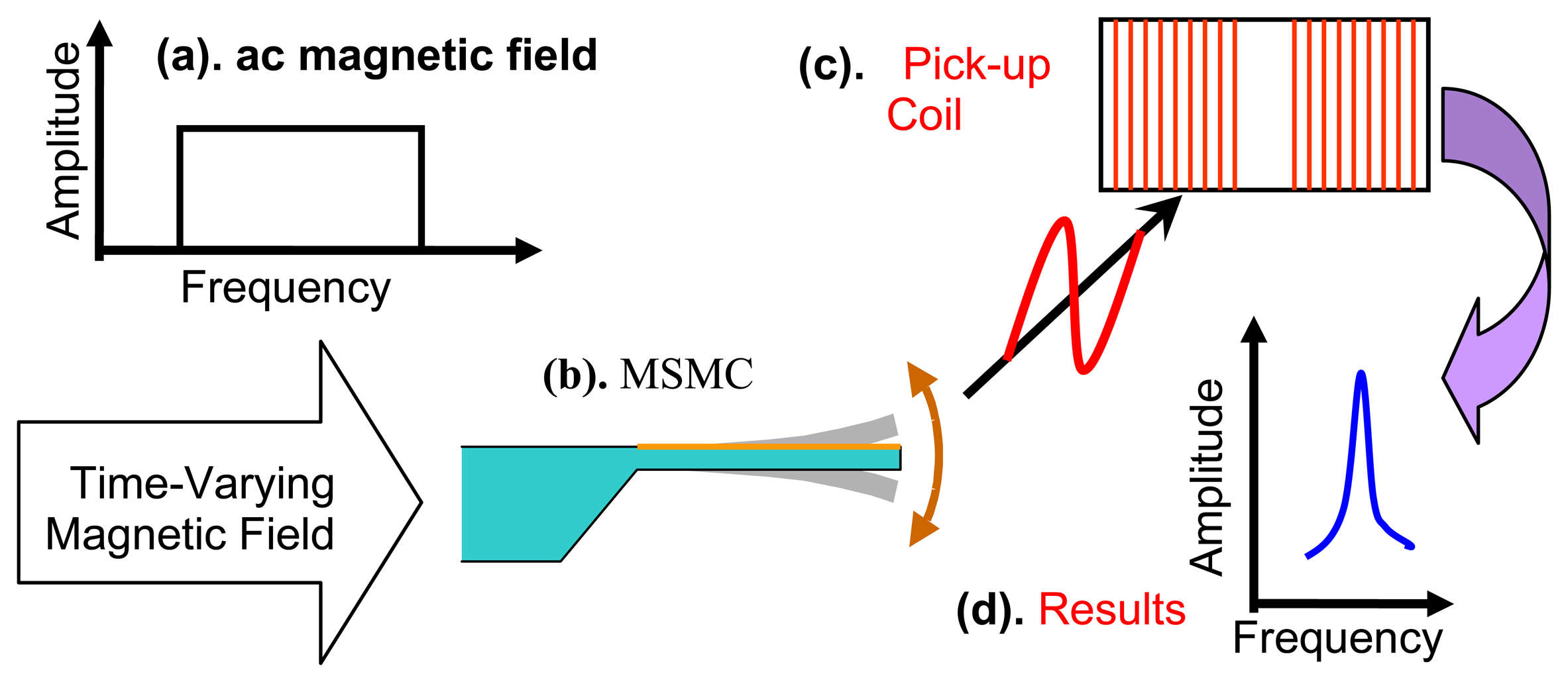 Sensors 07 02929f1