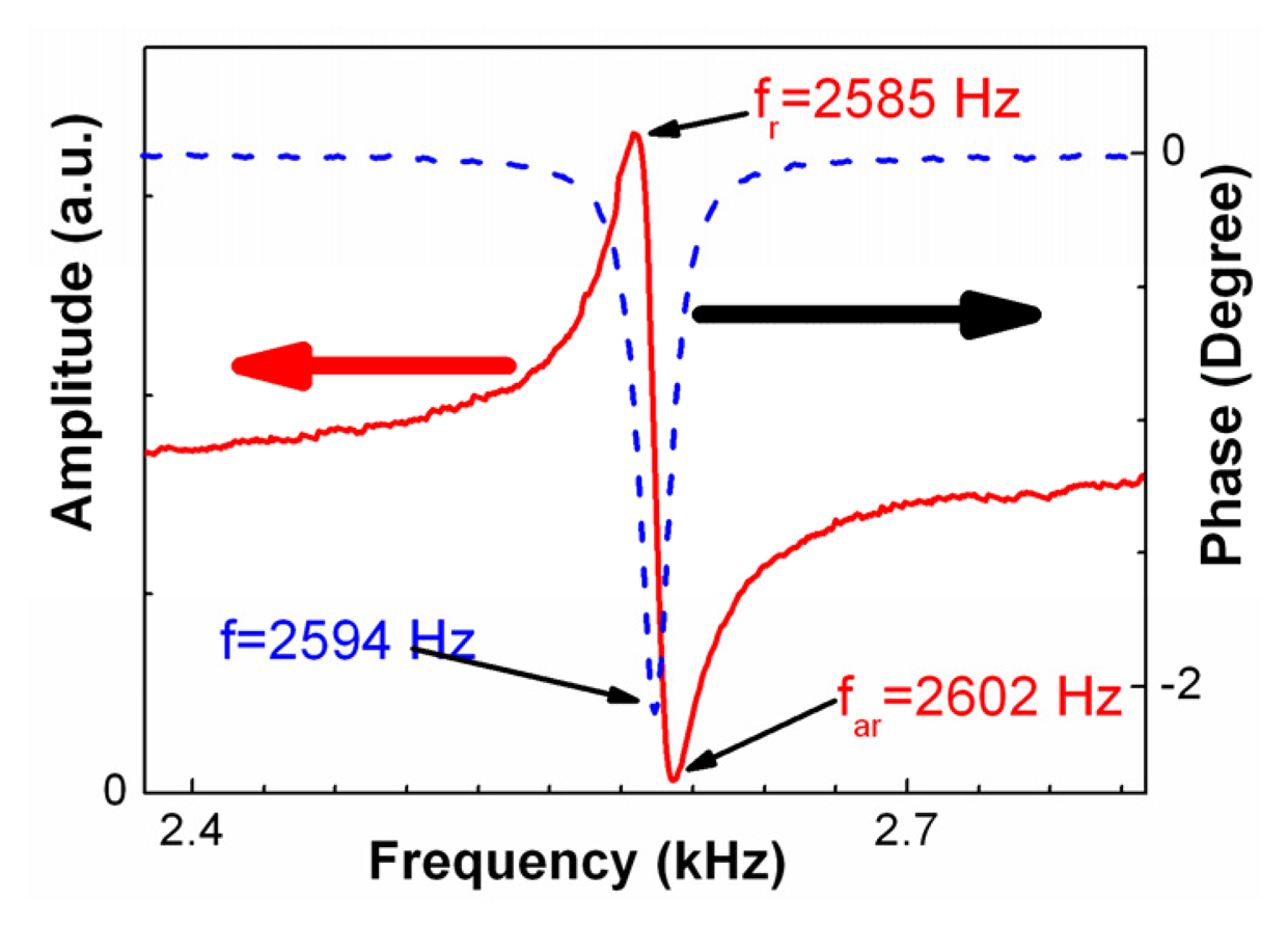 Sensors 07 02929f2