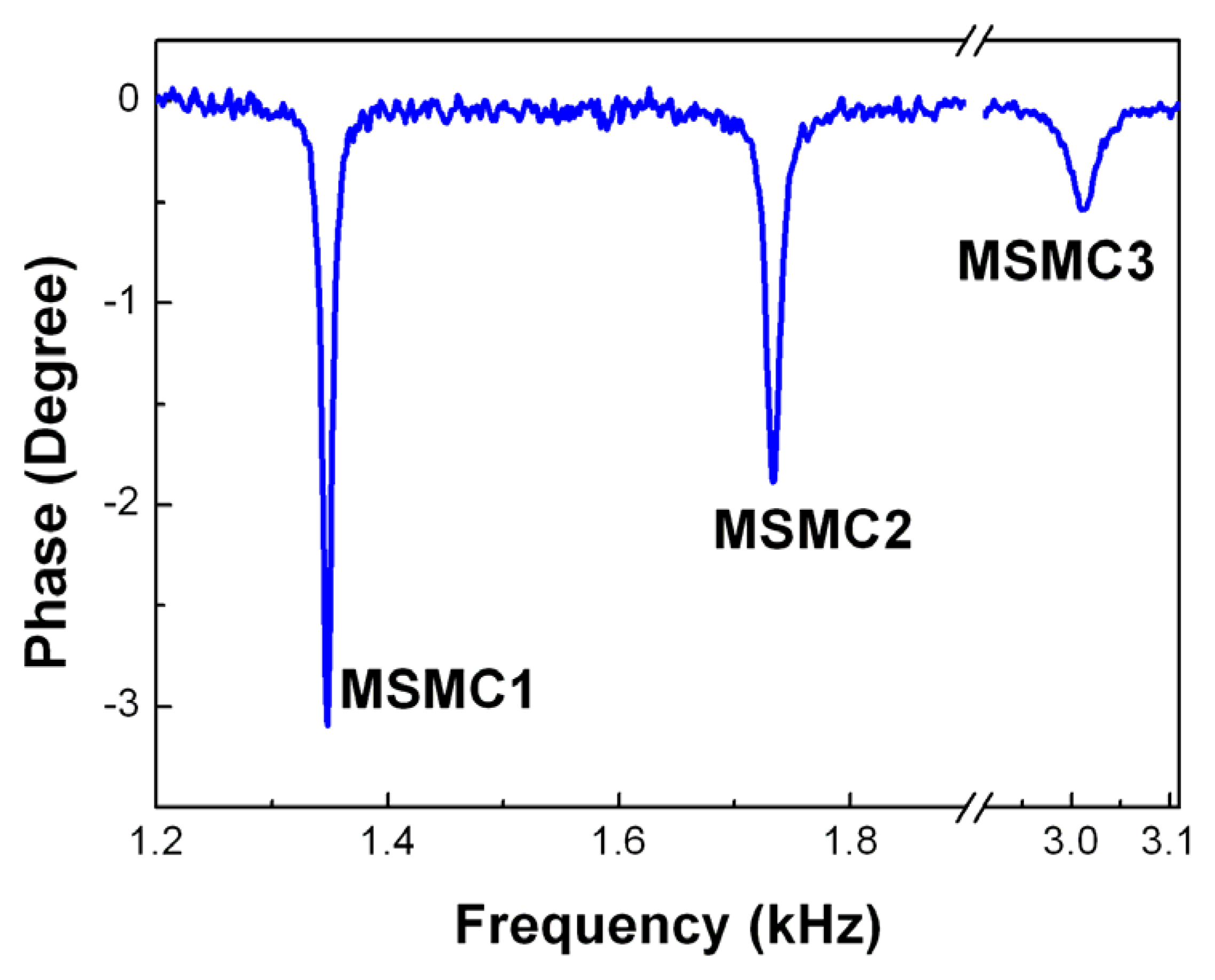 Sensors 07 02929f5