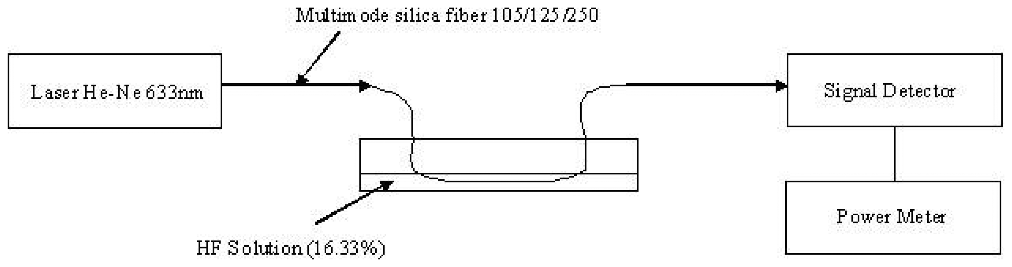 Sensors 07 03100f9 1024