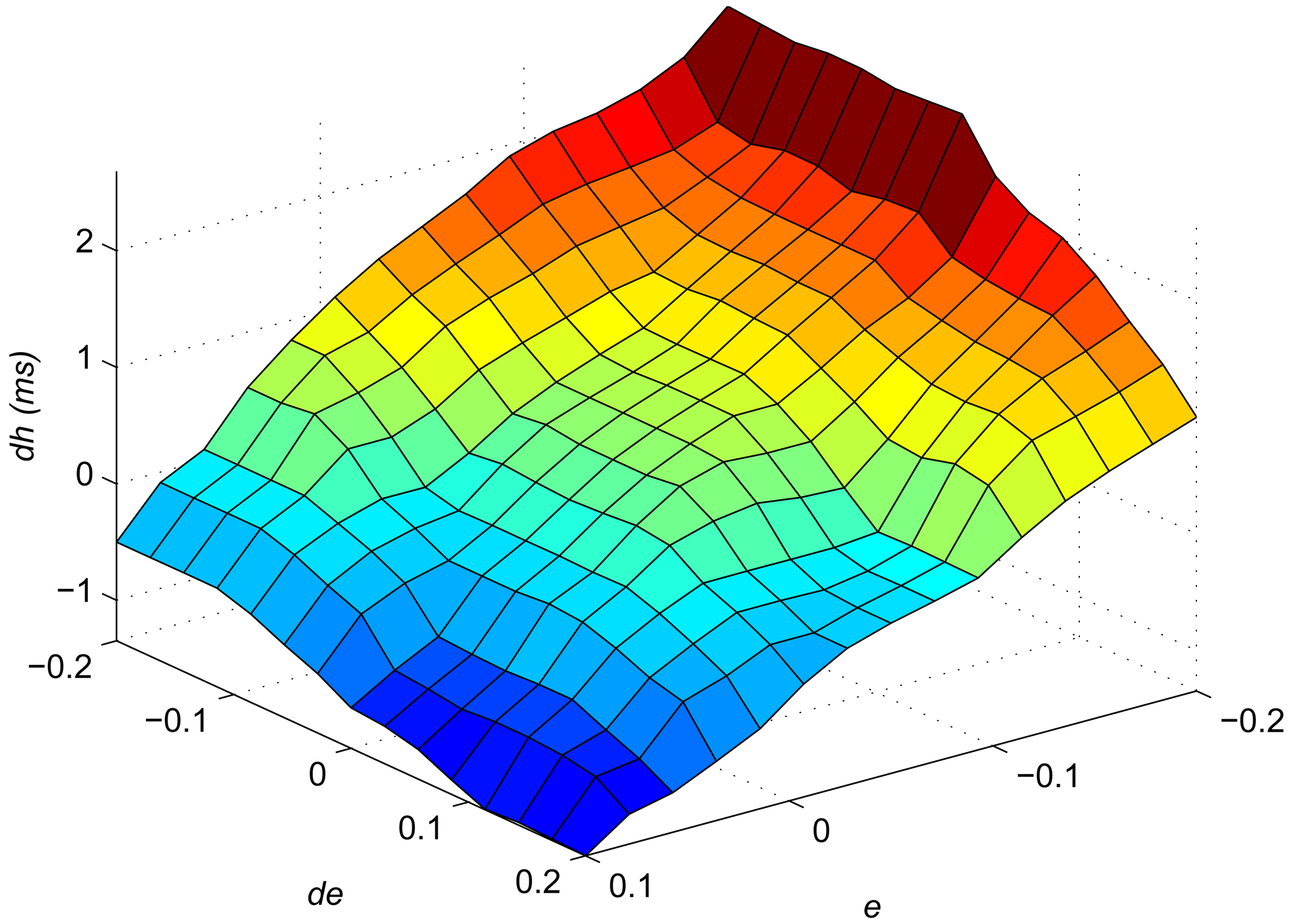 Sensors 07 03179f5 1024