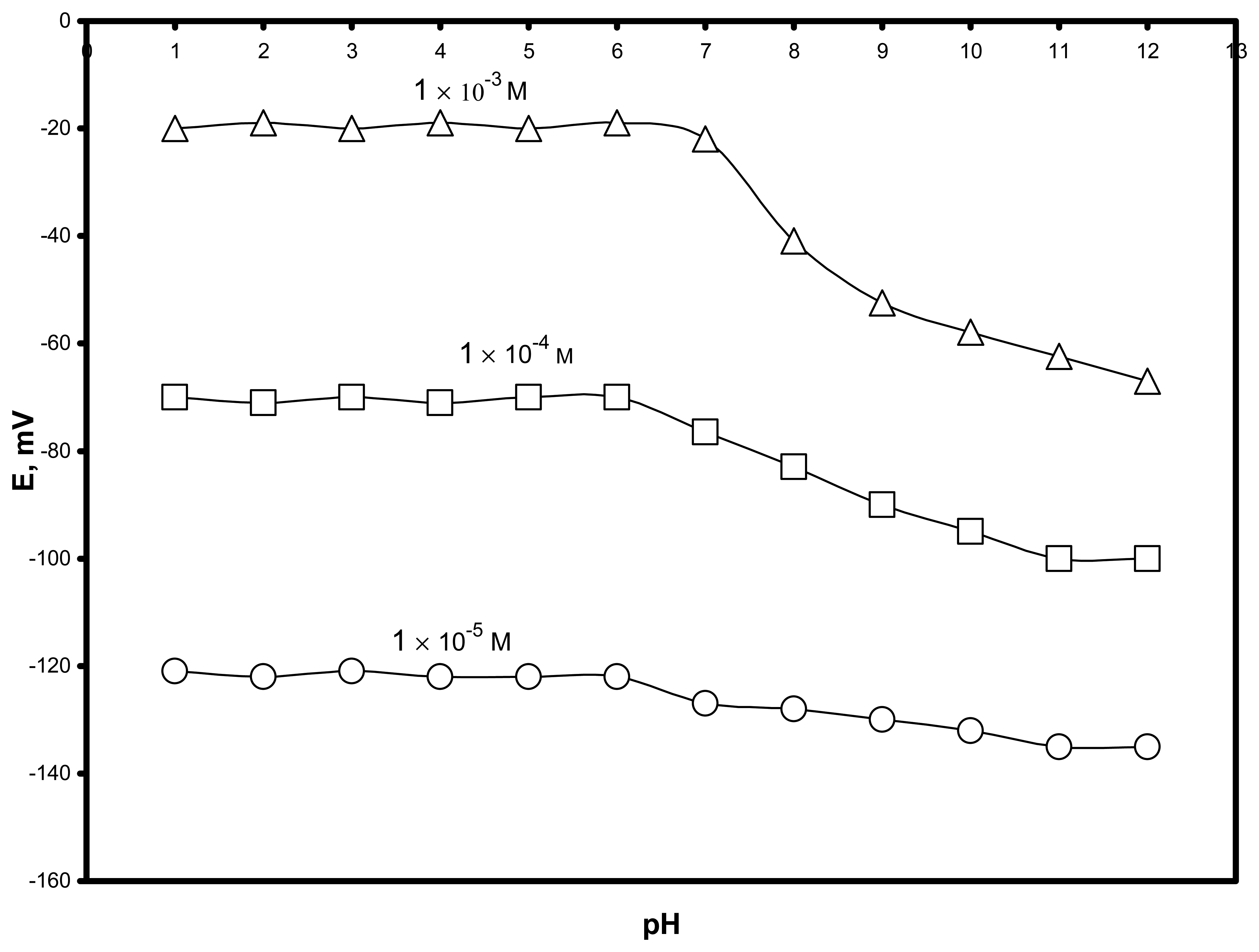 Sensors 07 03272f2a 1024