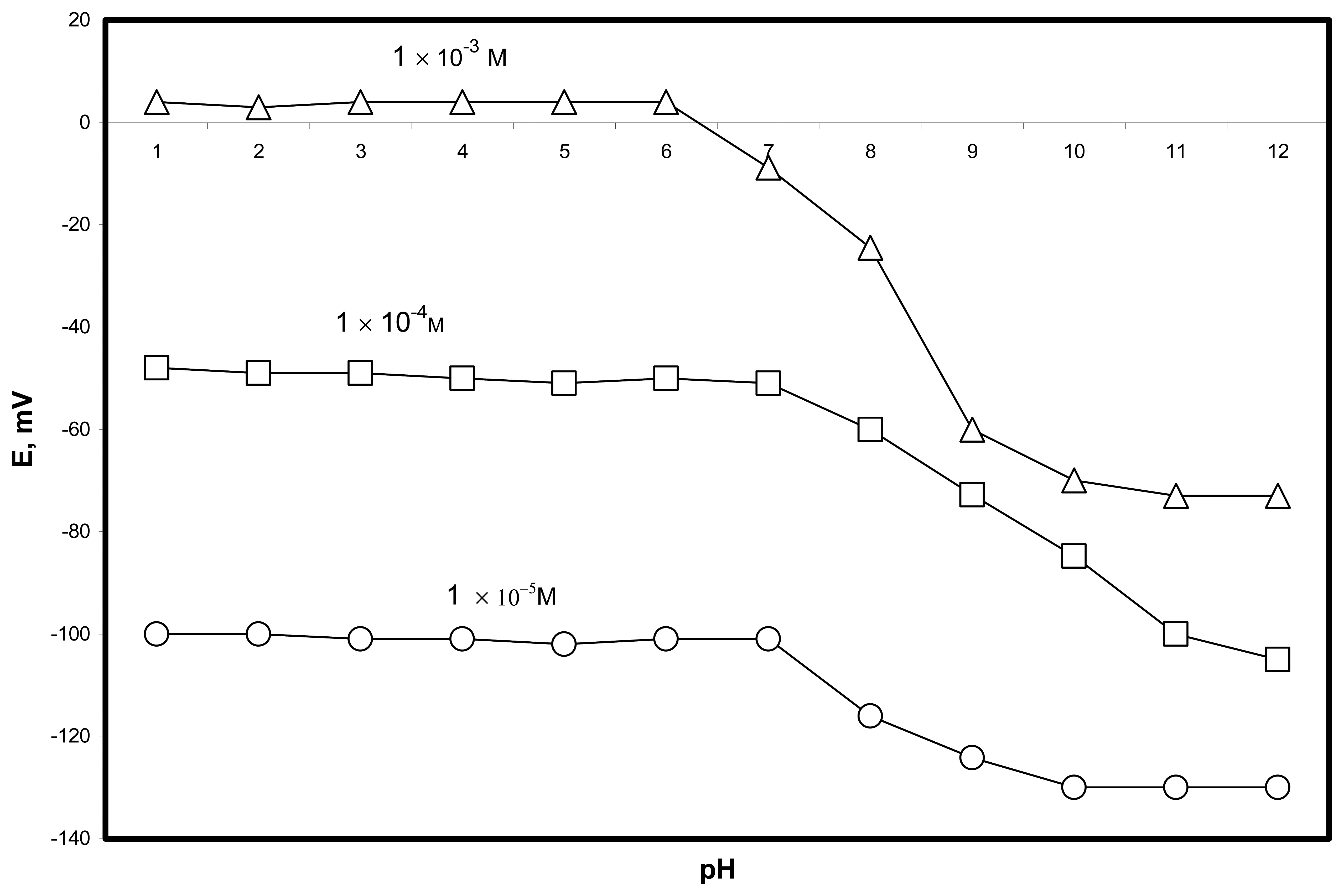 Sensors 07 03272f2b 1024