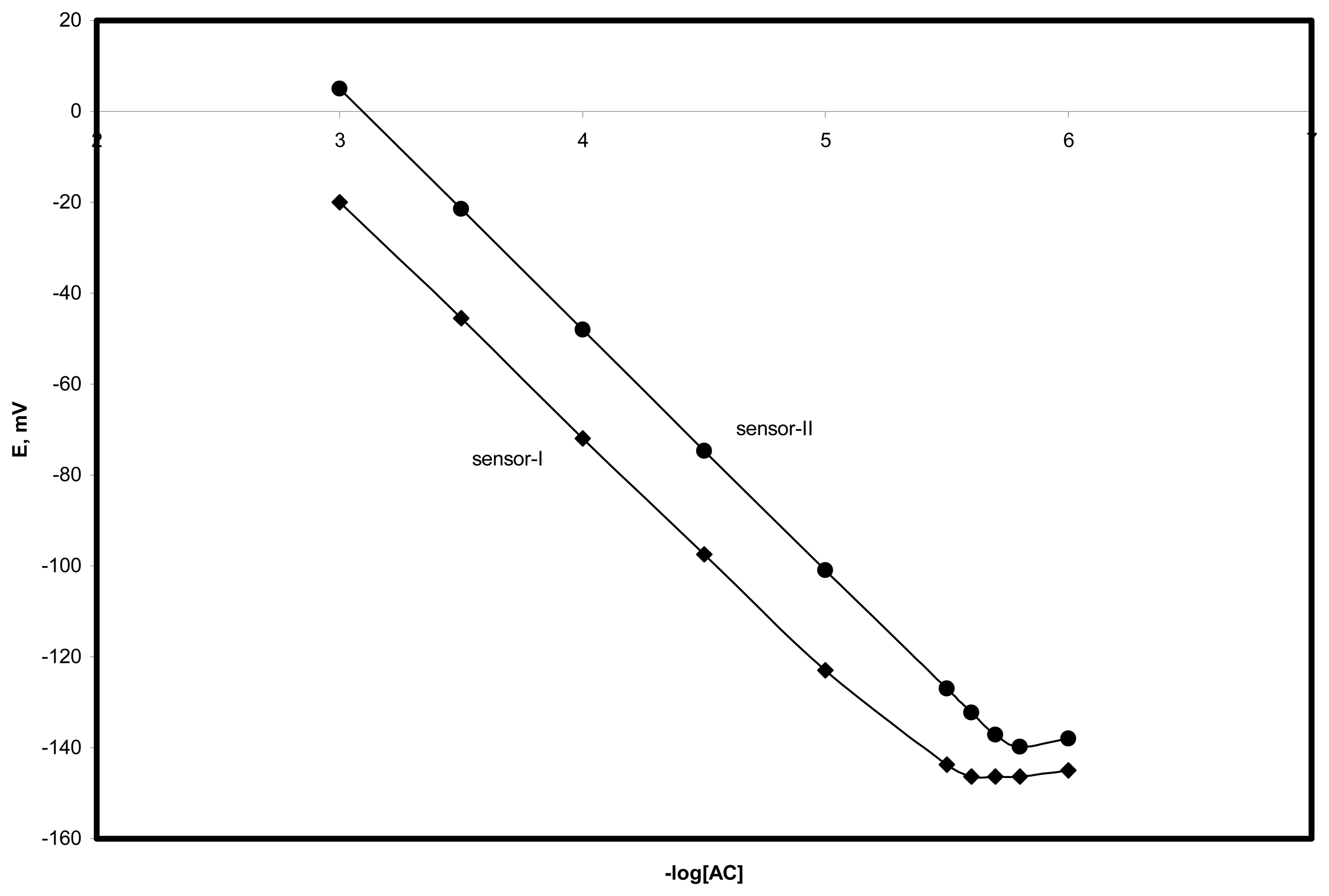 Sensors 07 03272f4 1024