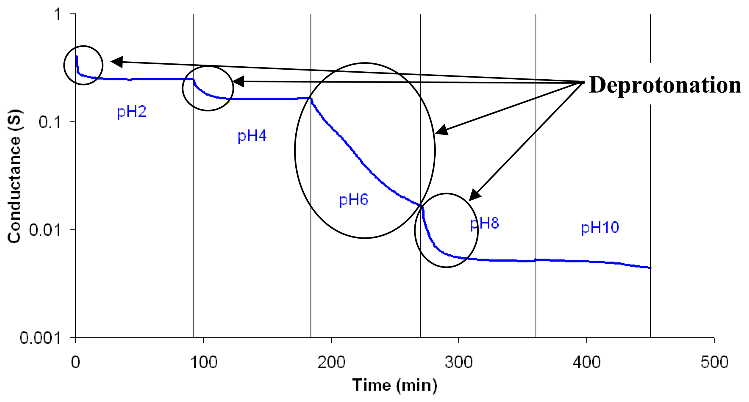 Sensors 07 03329f11