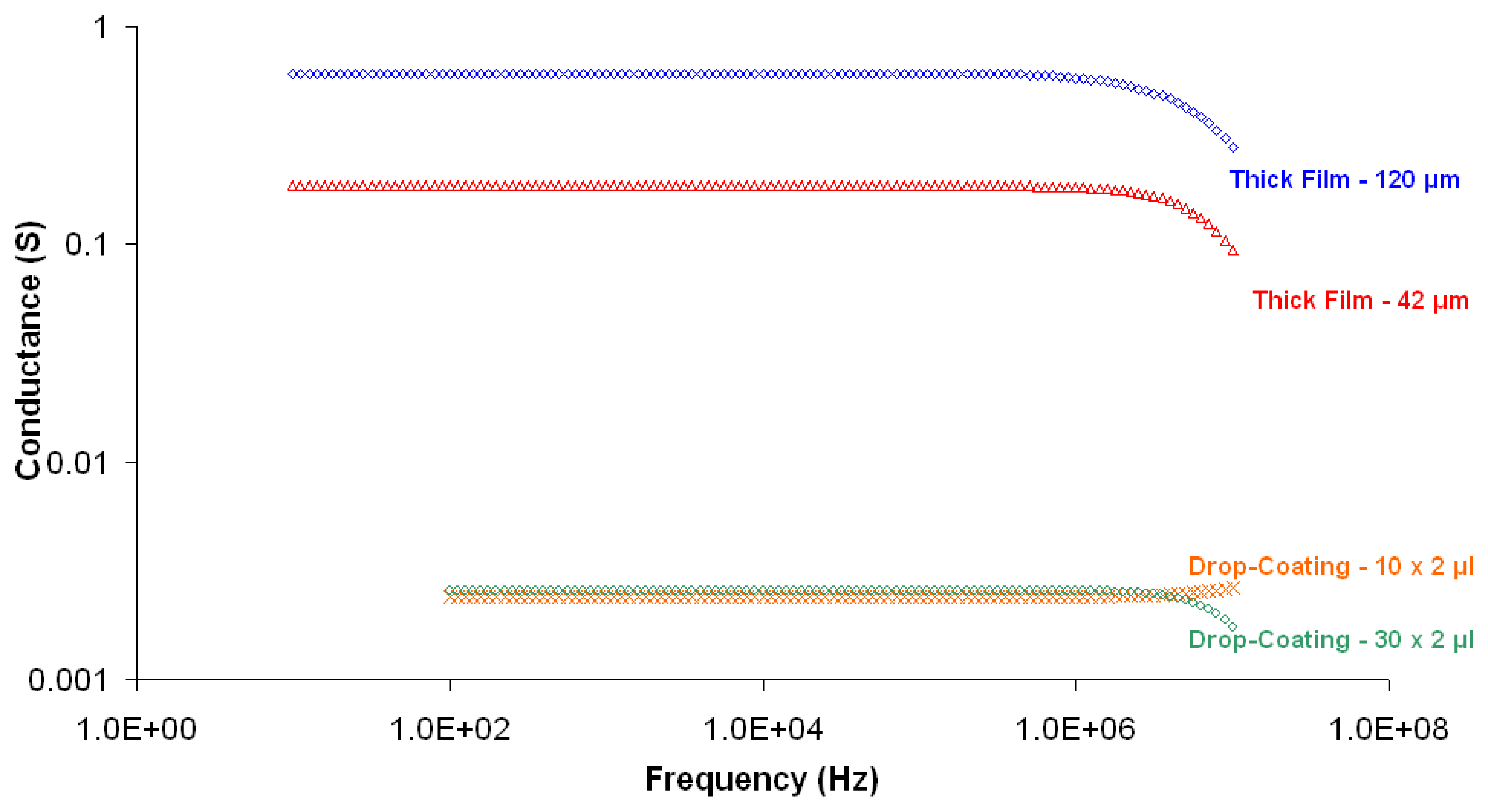 Sensors 07 03329f4