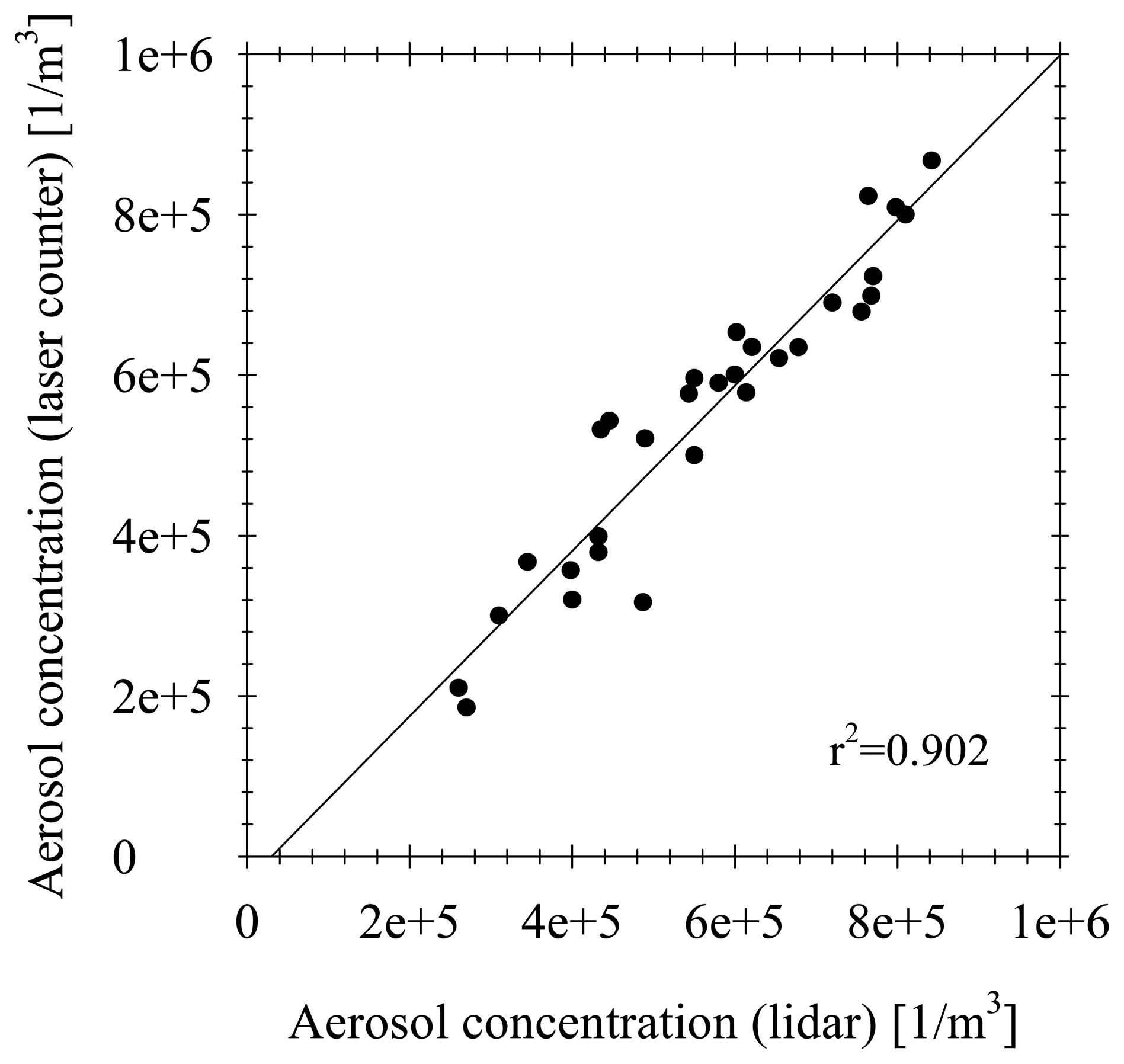 Sensors 07 03347f2 1024