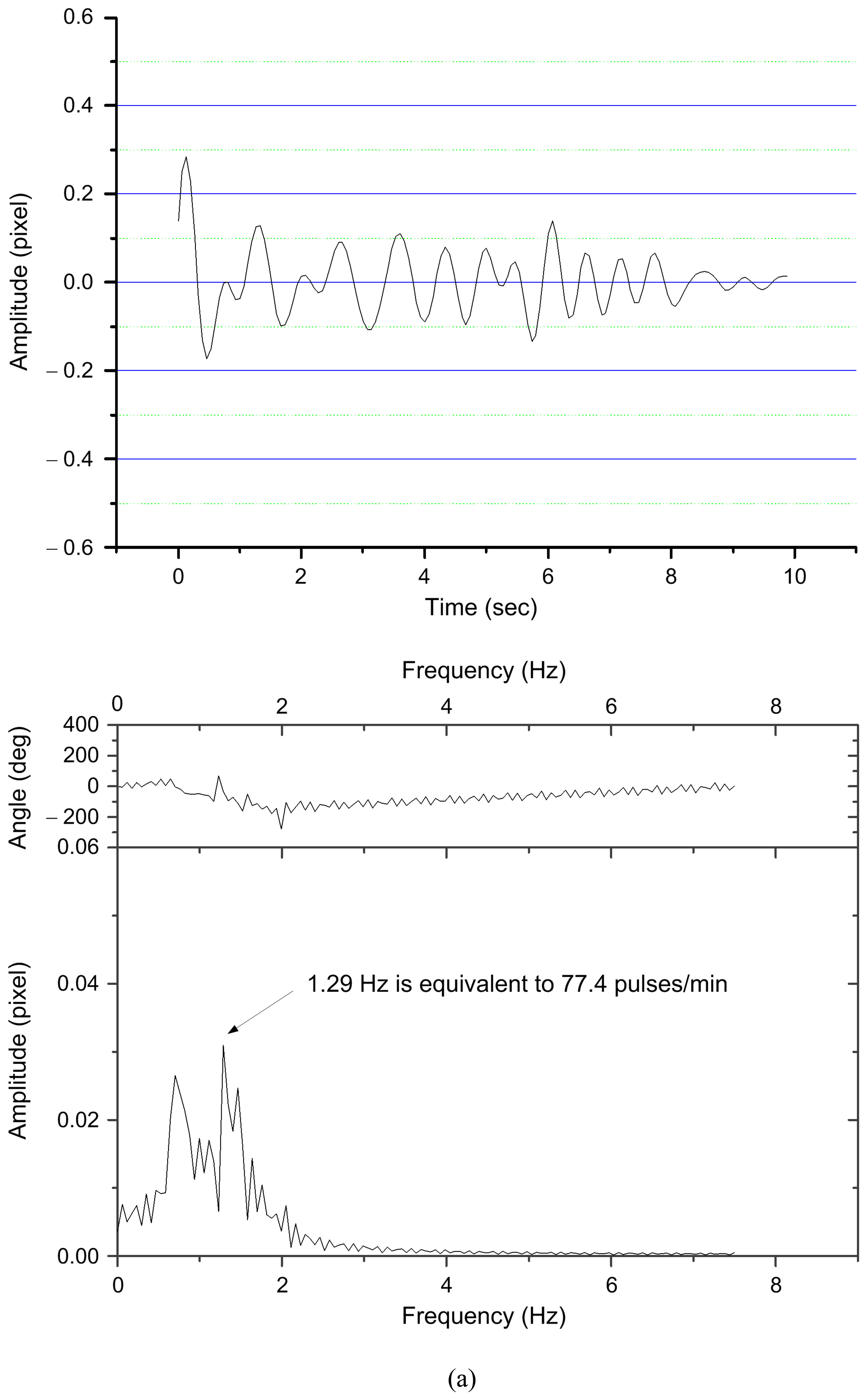 Sensors 07 03366f13a 1024