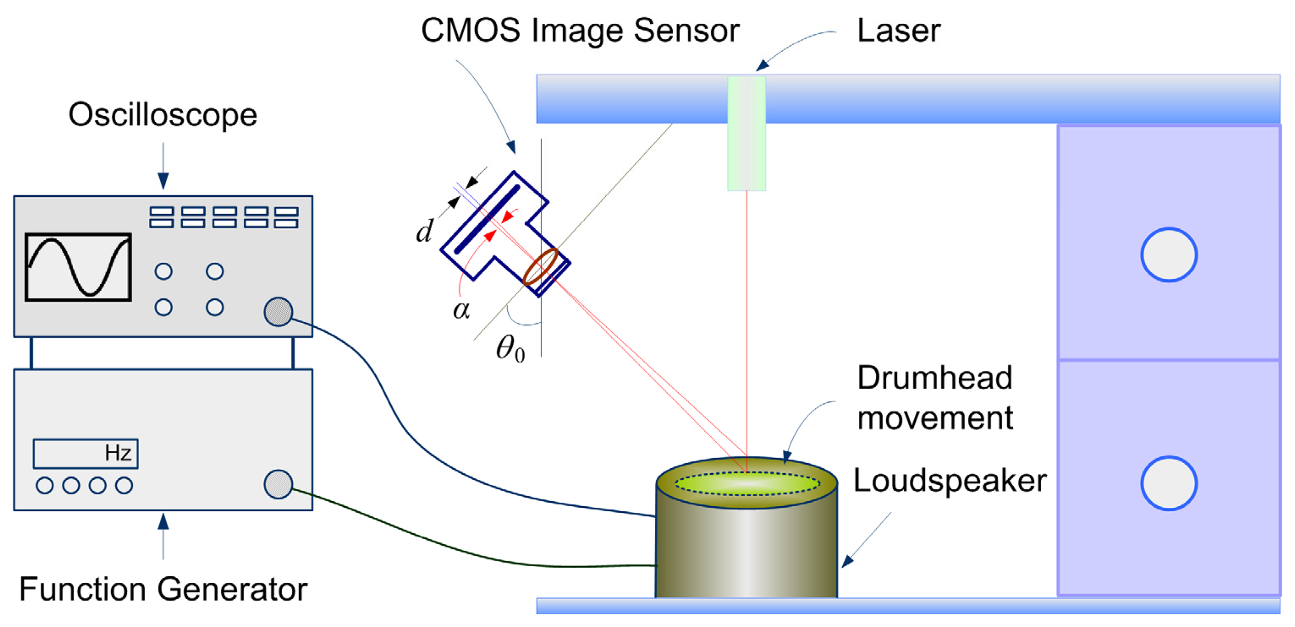 Sensors 07 03366f7 1024
