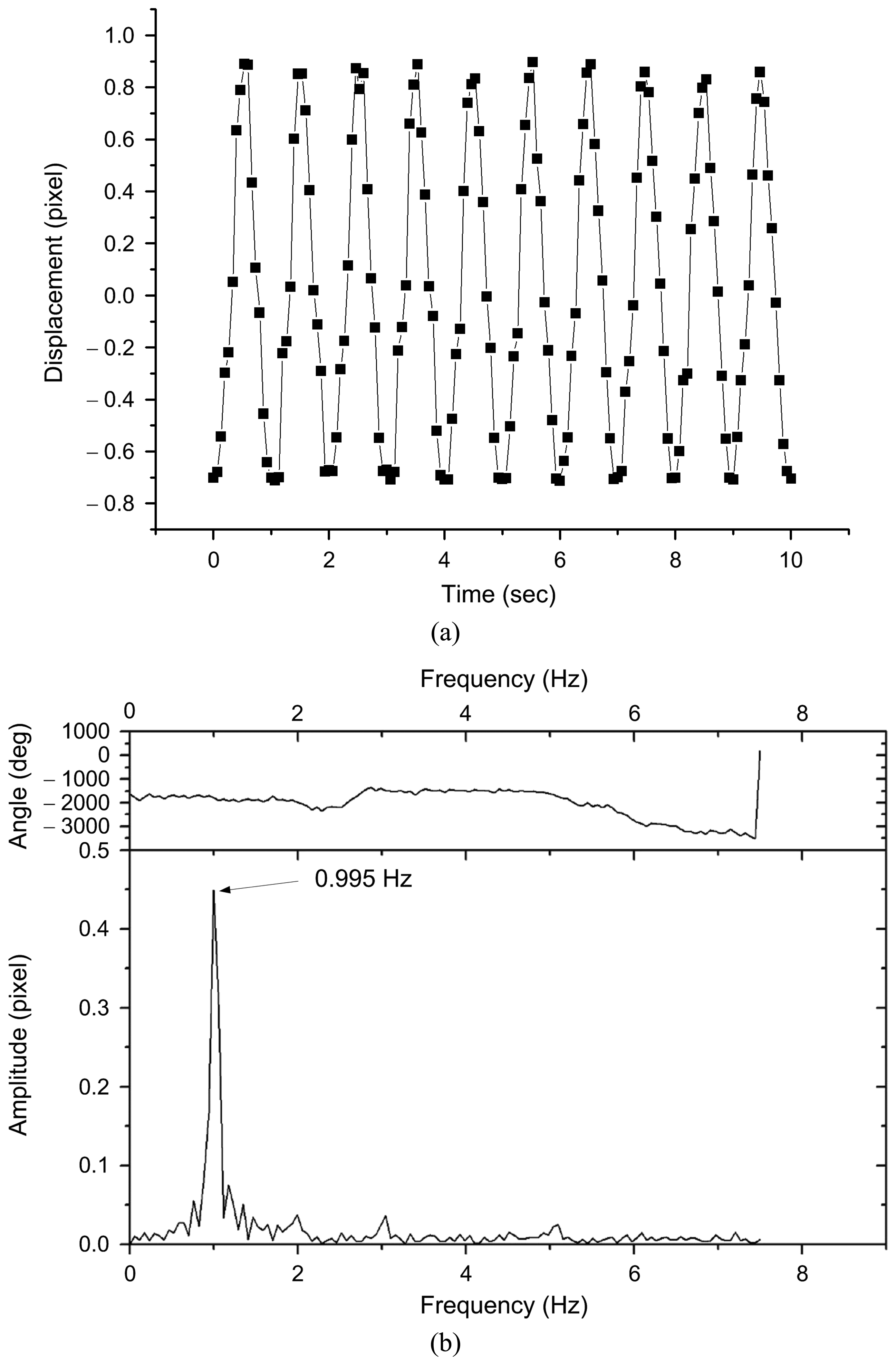 Sensors 07 03366f8 1024