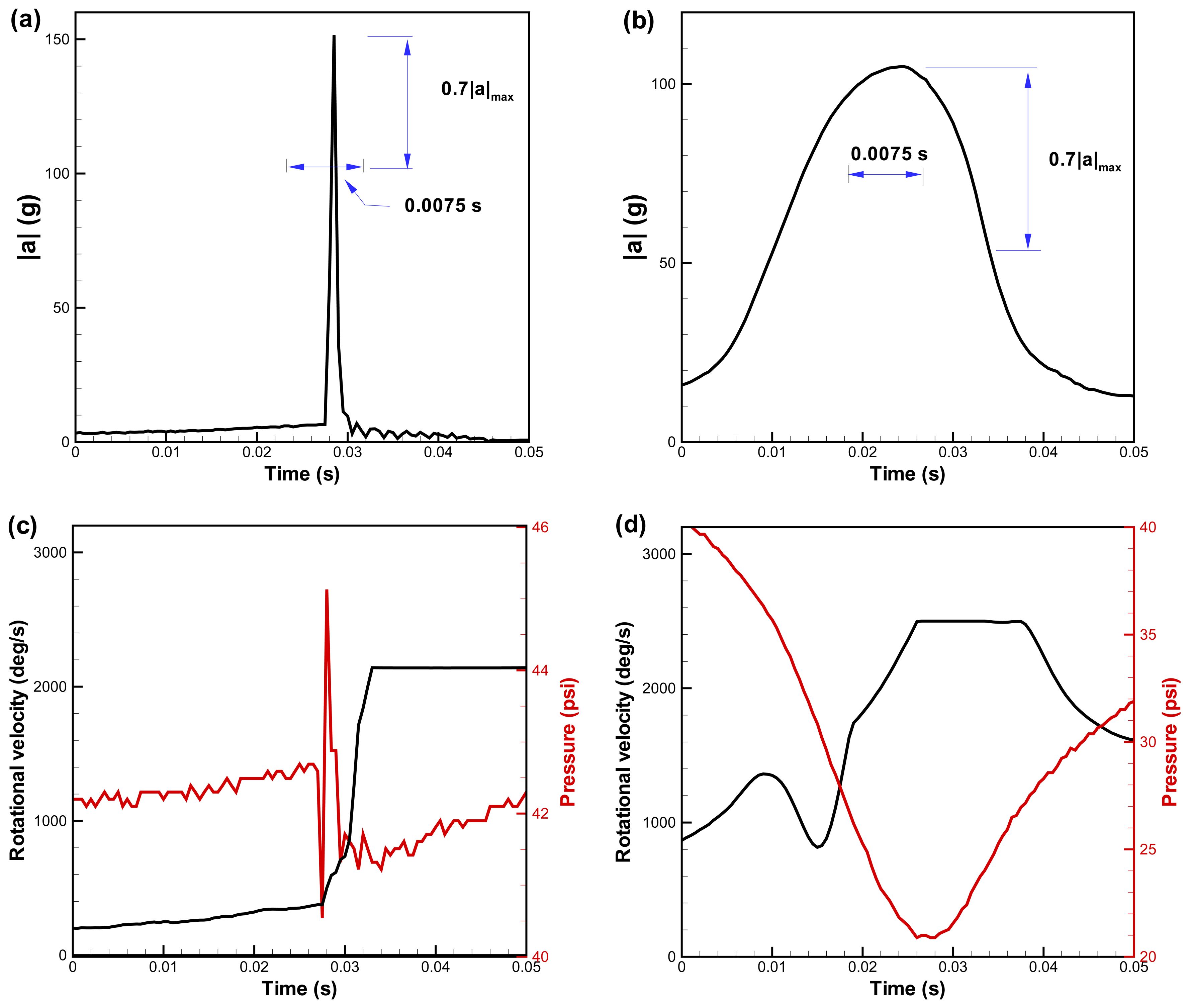 Sensors 07 03399f11 1024