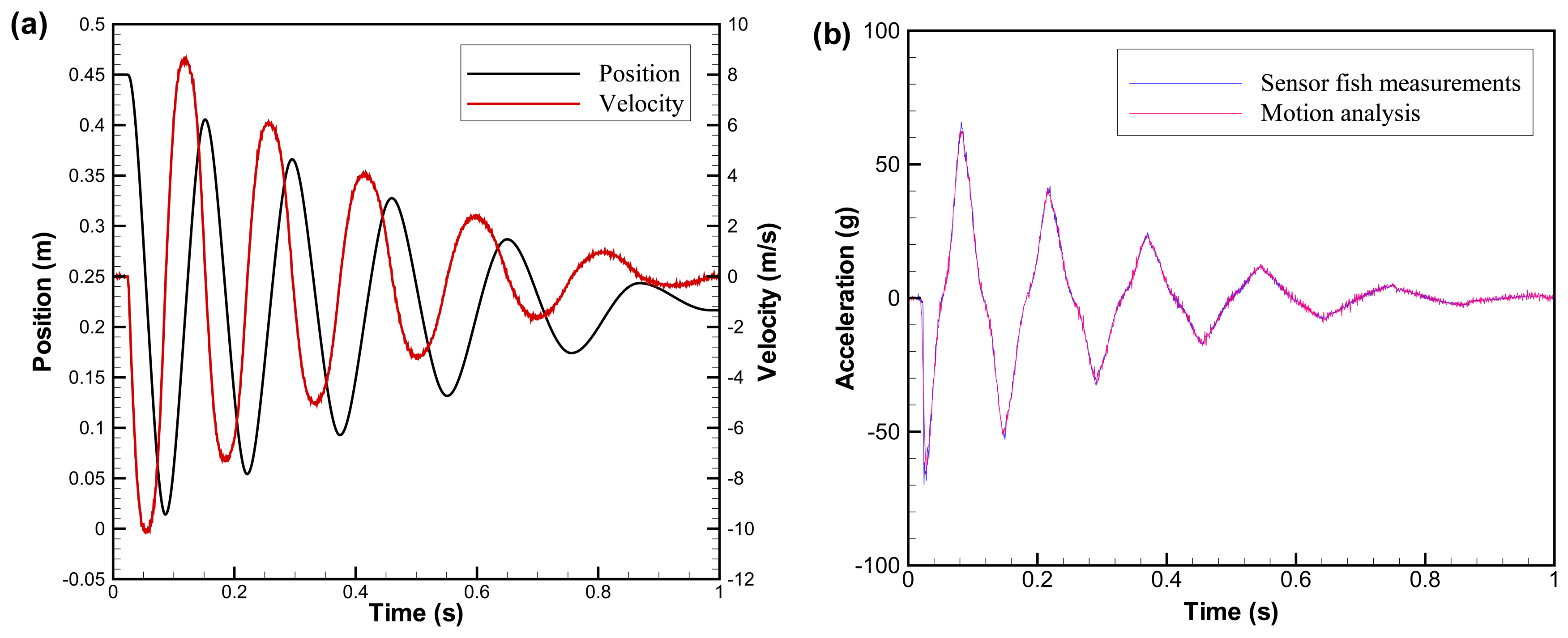 Sensors 07 03399f5 1024