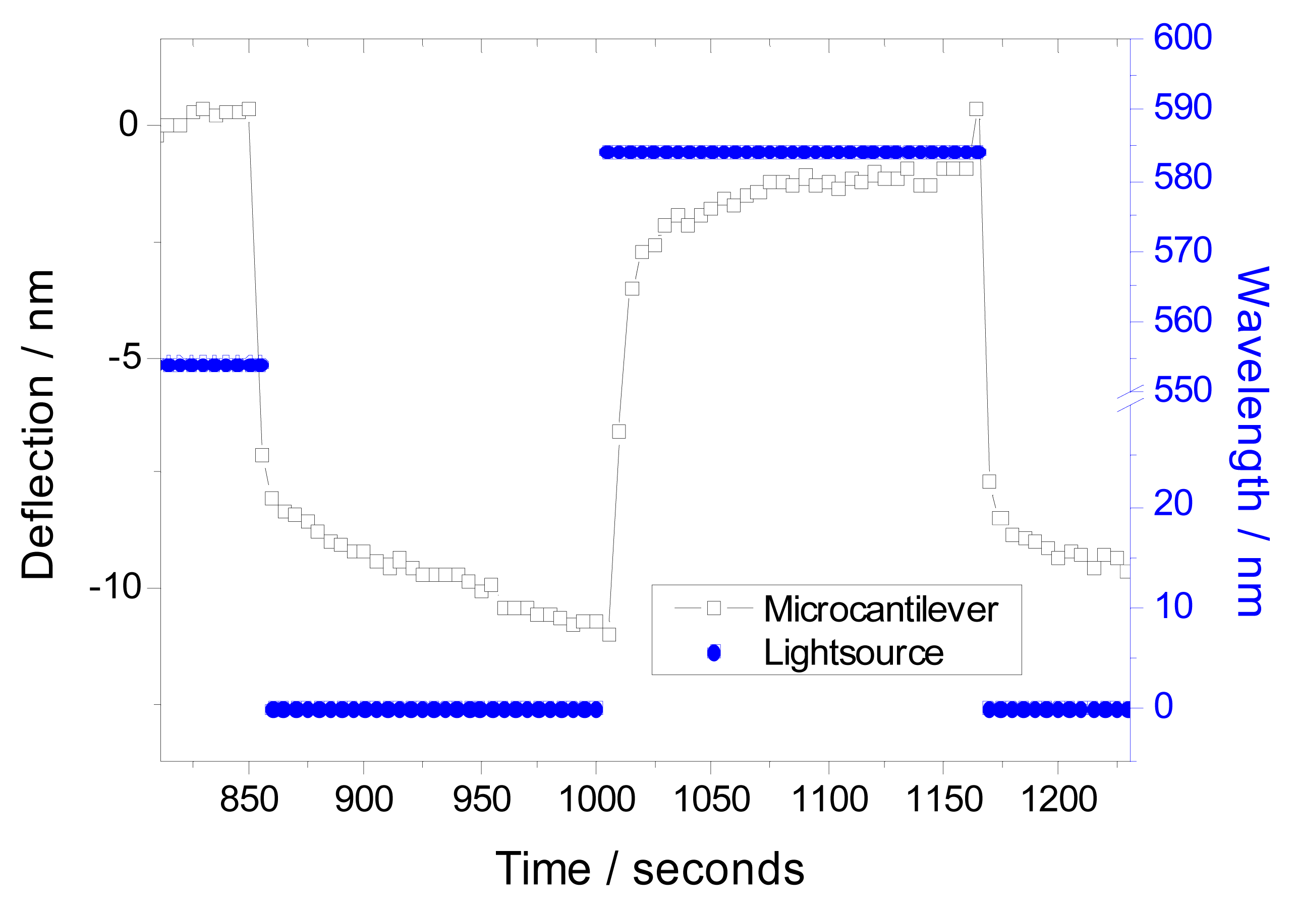 Sensors 08 00023f1