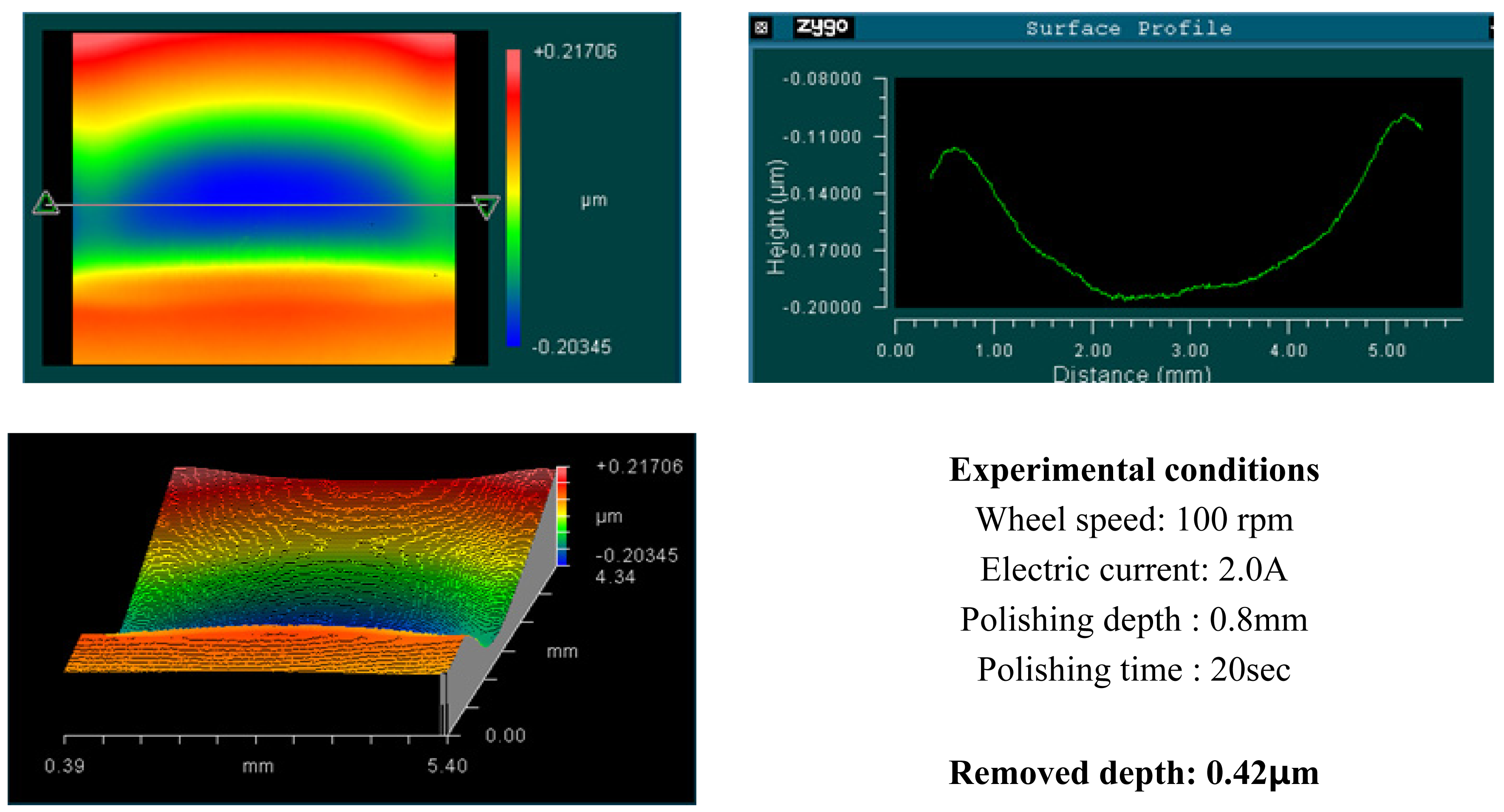 Sensors 08 00222f10