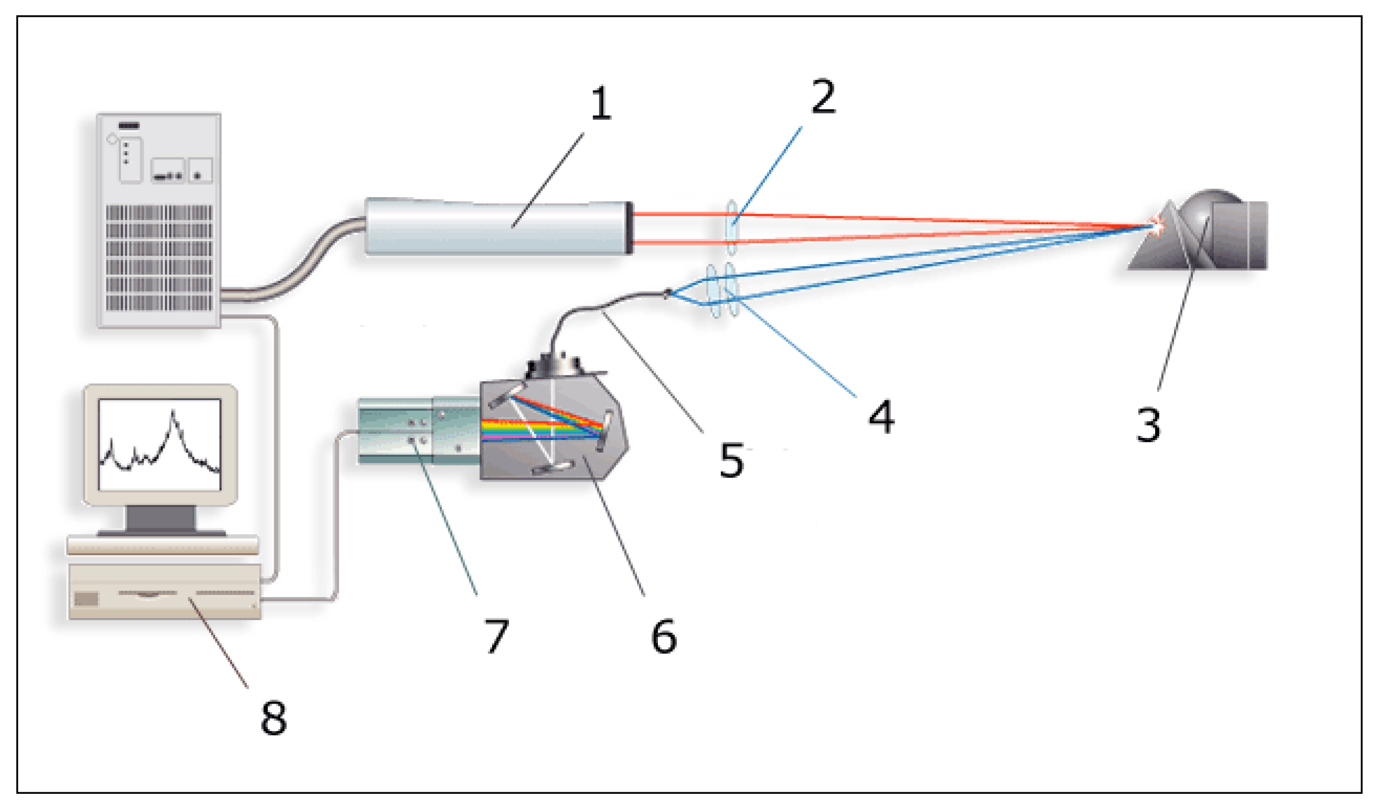 Sensors 08 00445f1