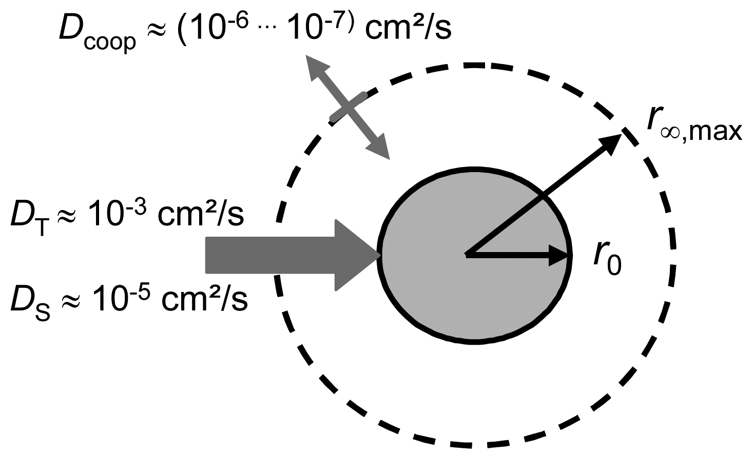 Sensors 08 00561f3