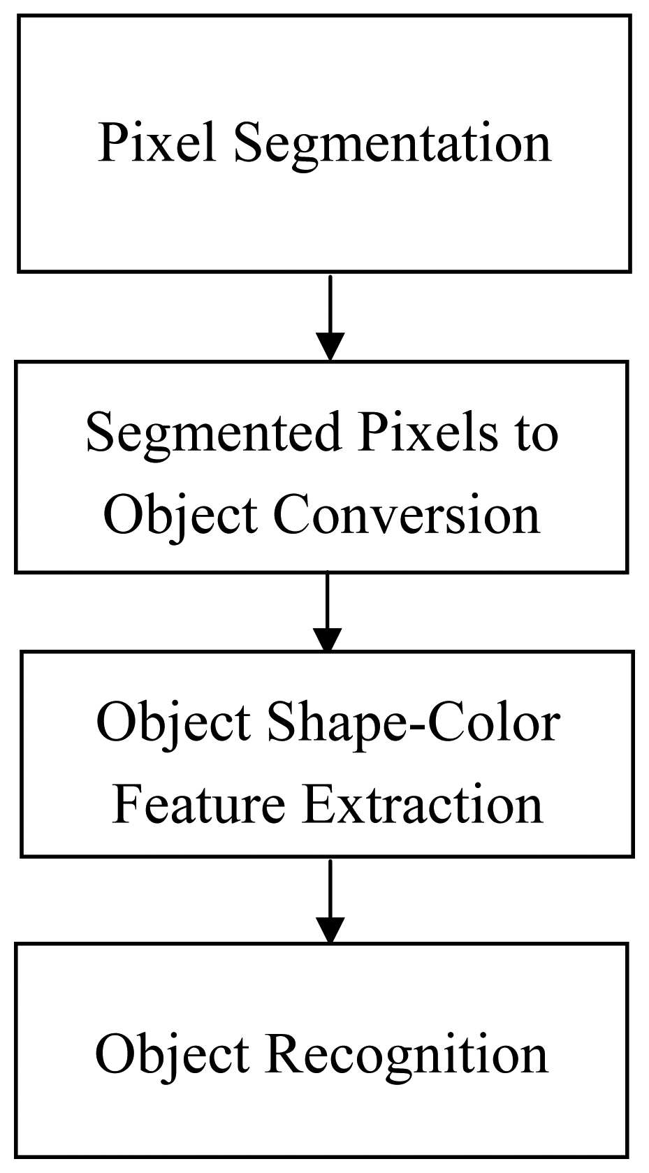 Sensors 08 00817f3 1024