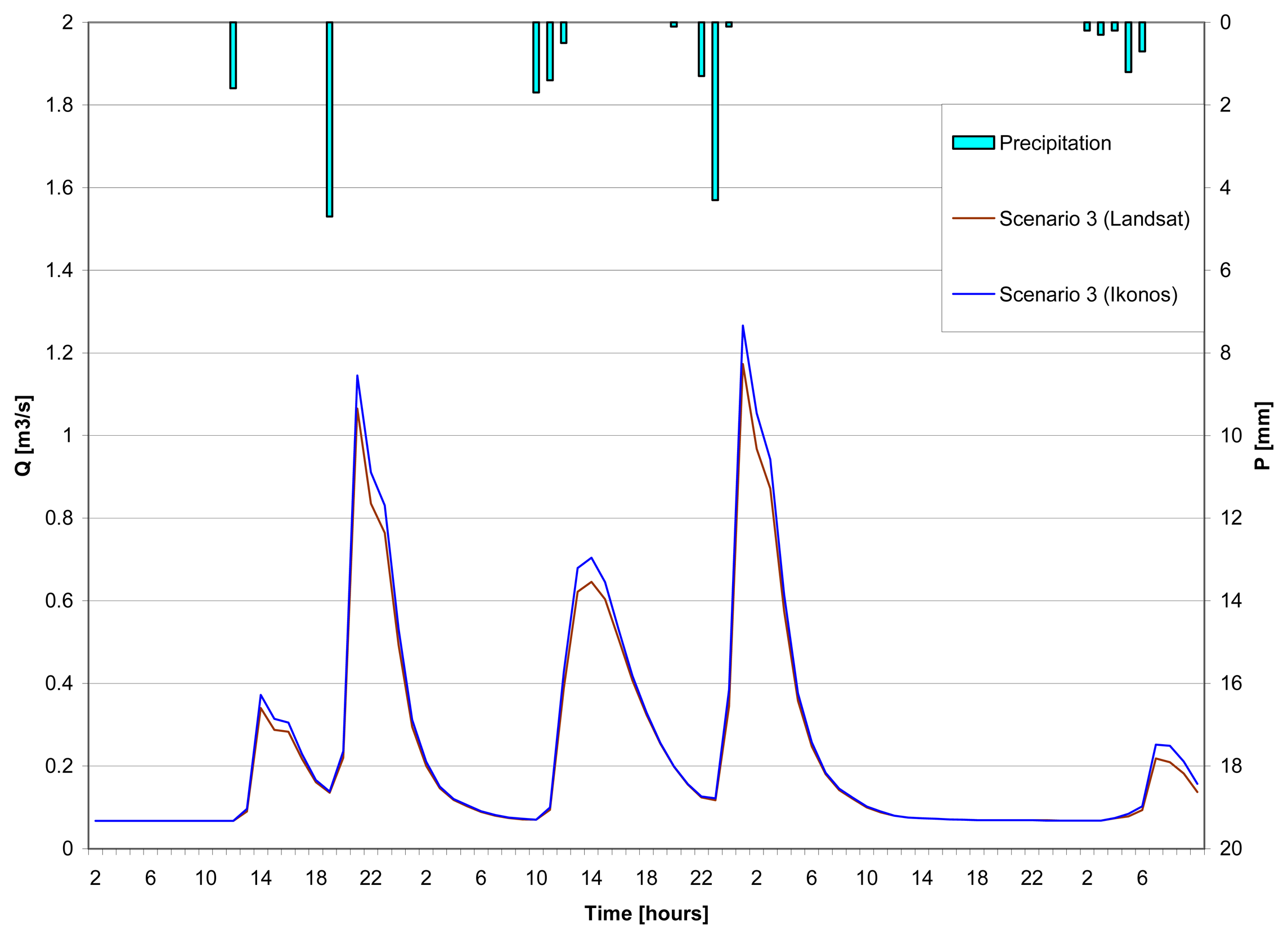 Sensors 08 00910f10