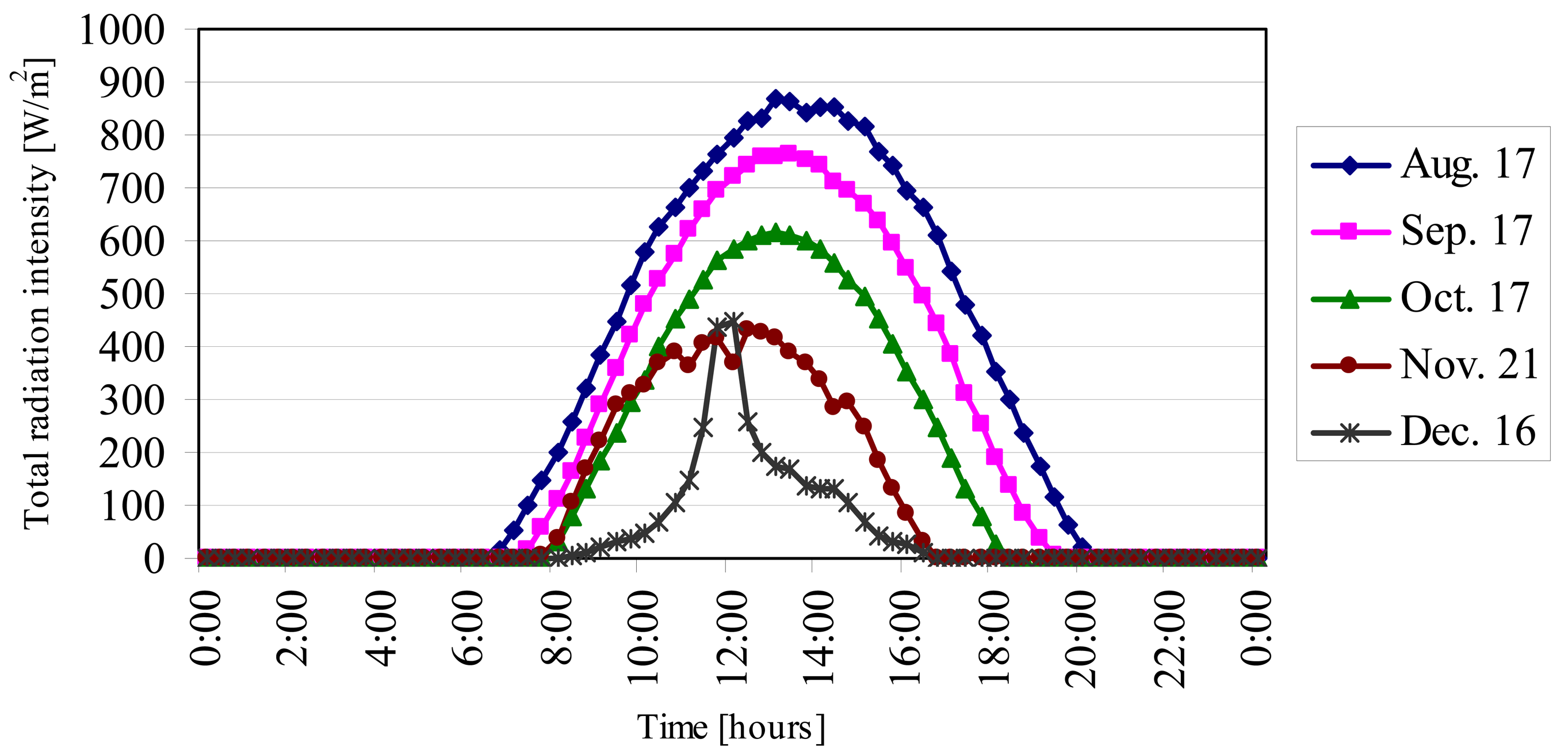 Sensors 08 00963f11 1024