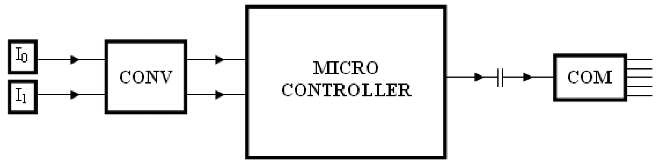 Sensors 08 00963f3 1024