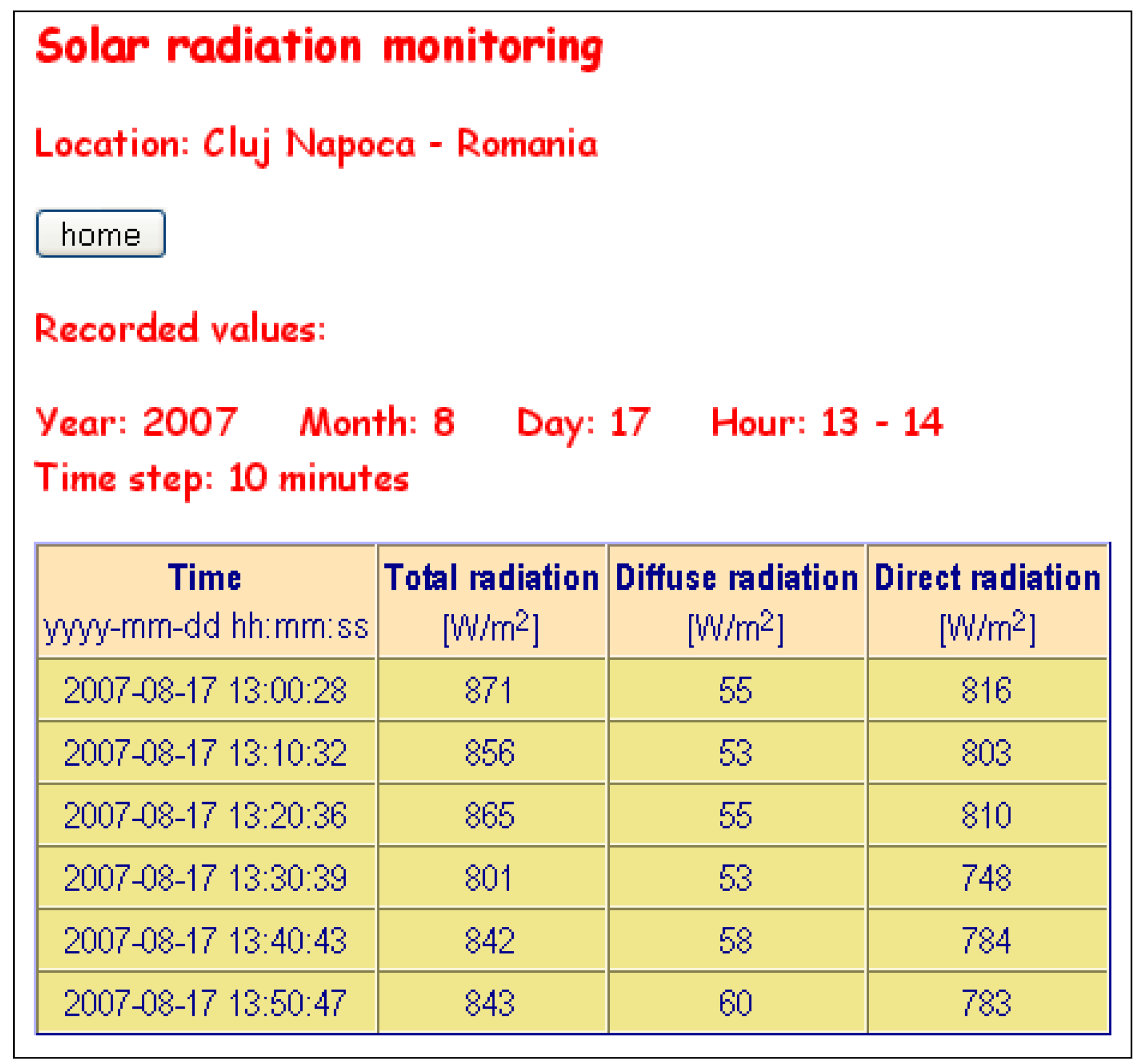 Sensors 08 00963f6 1024
