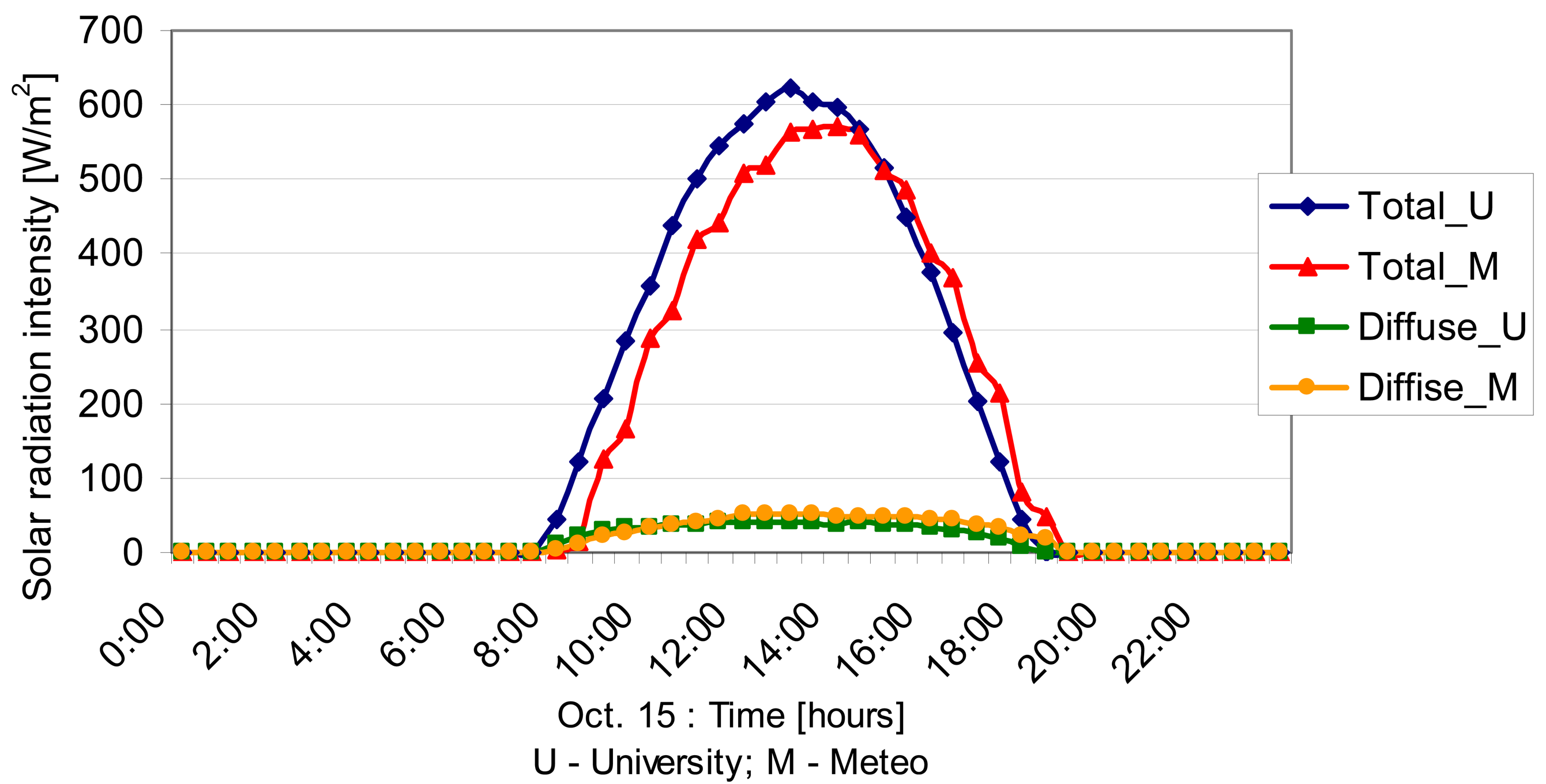 Sensors 08 00963f7 1024