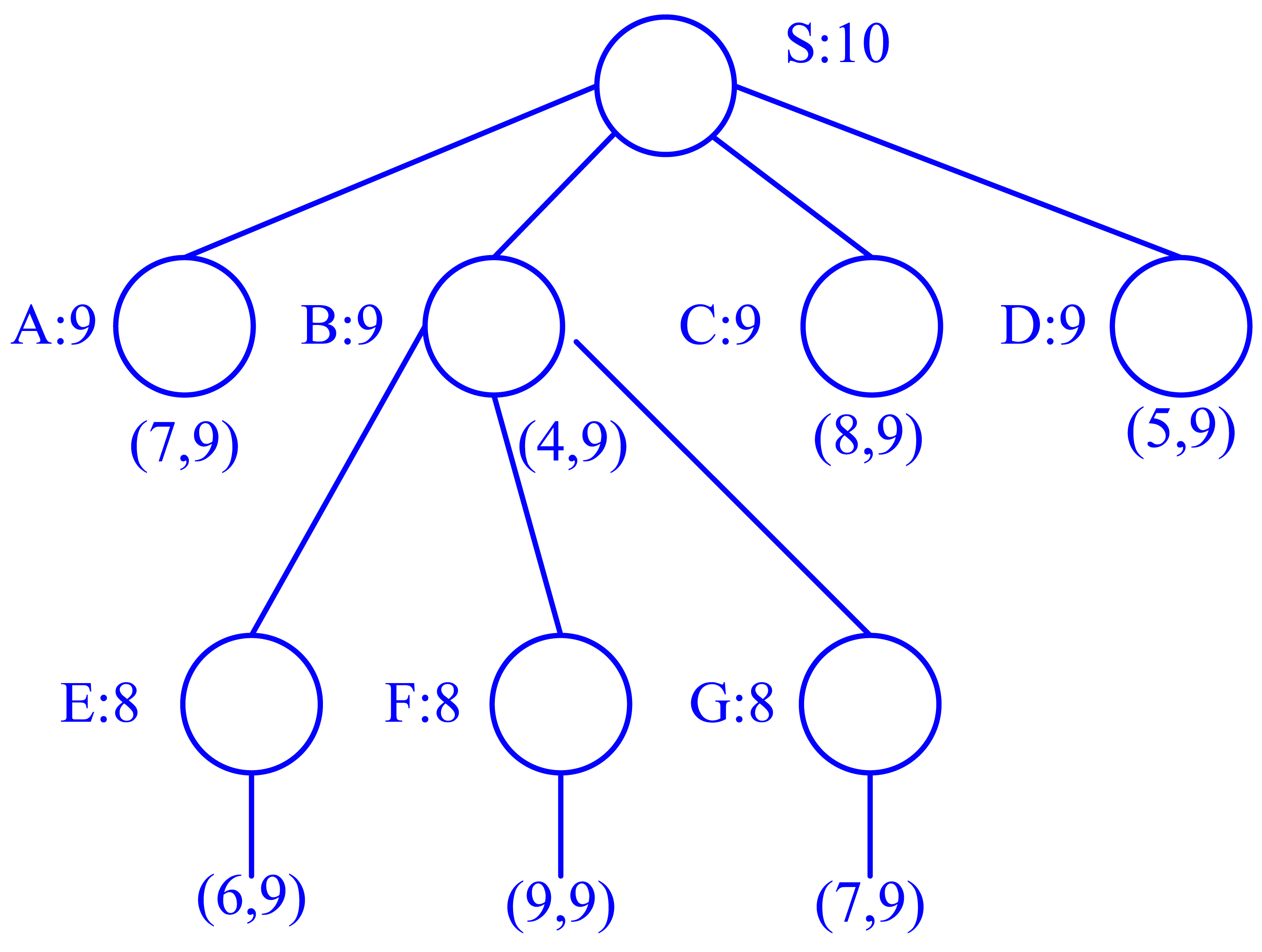 Sensors 08 01025f1 1024