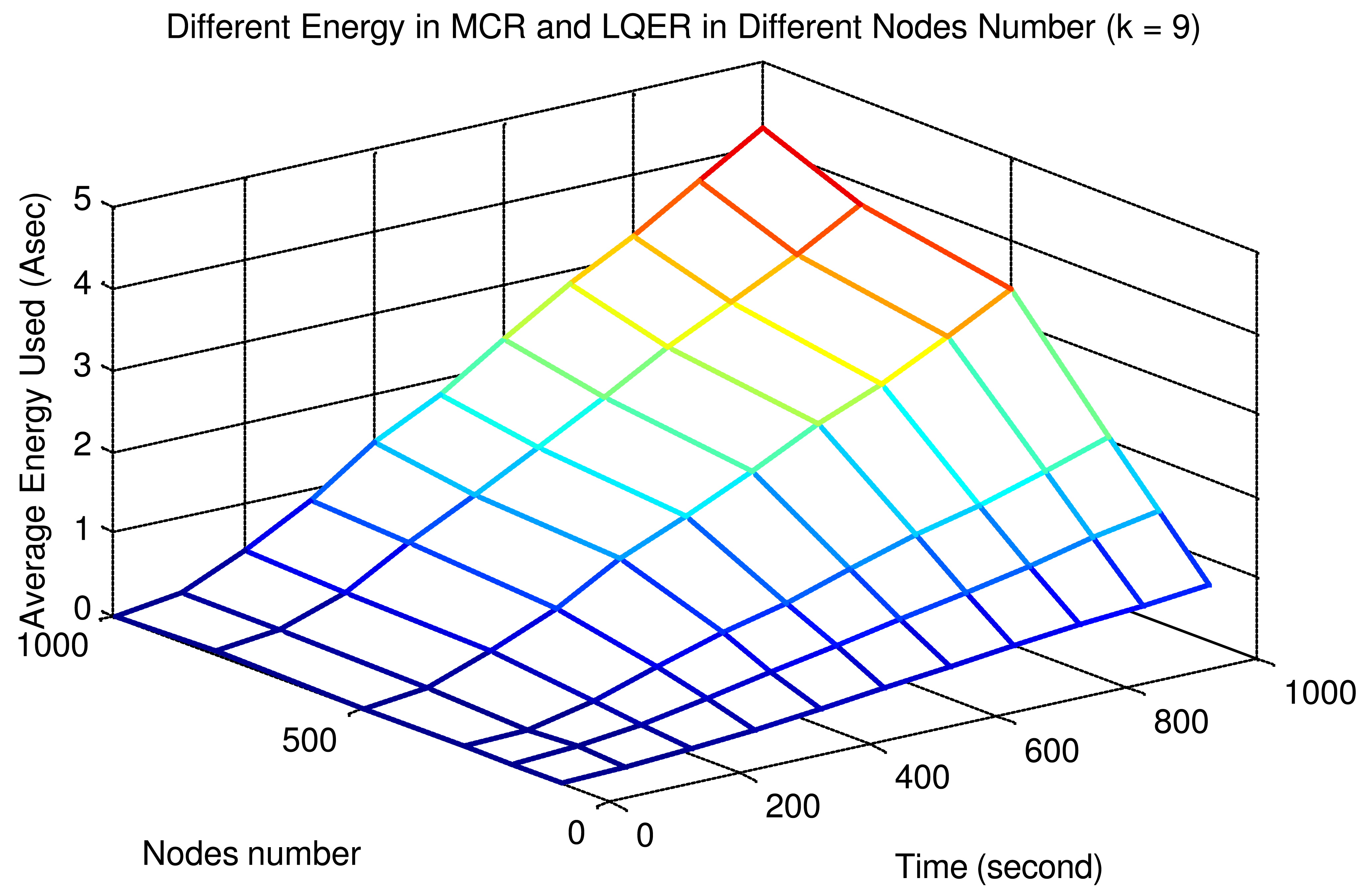 Sensors 08 01025f5 1024