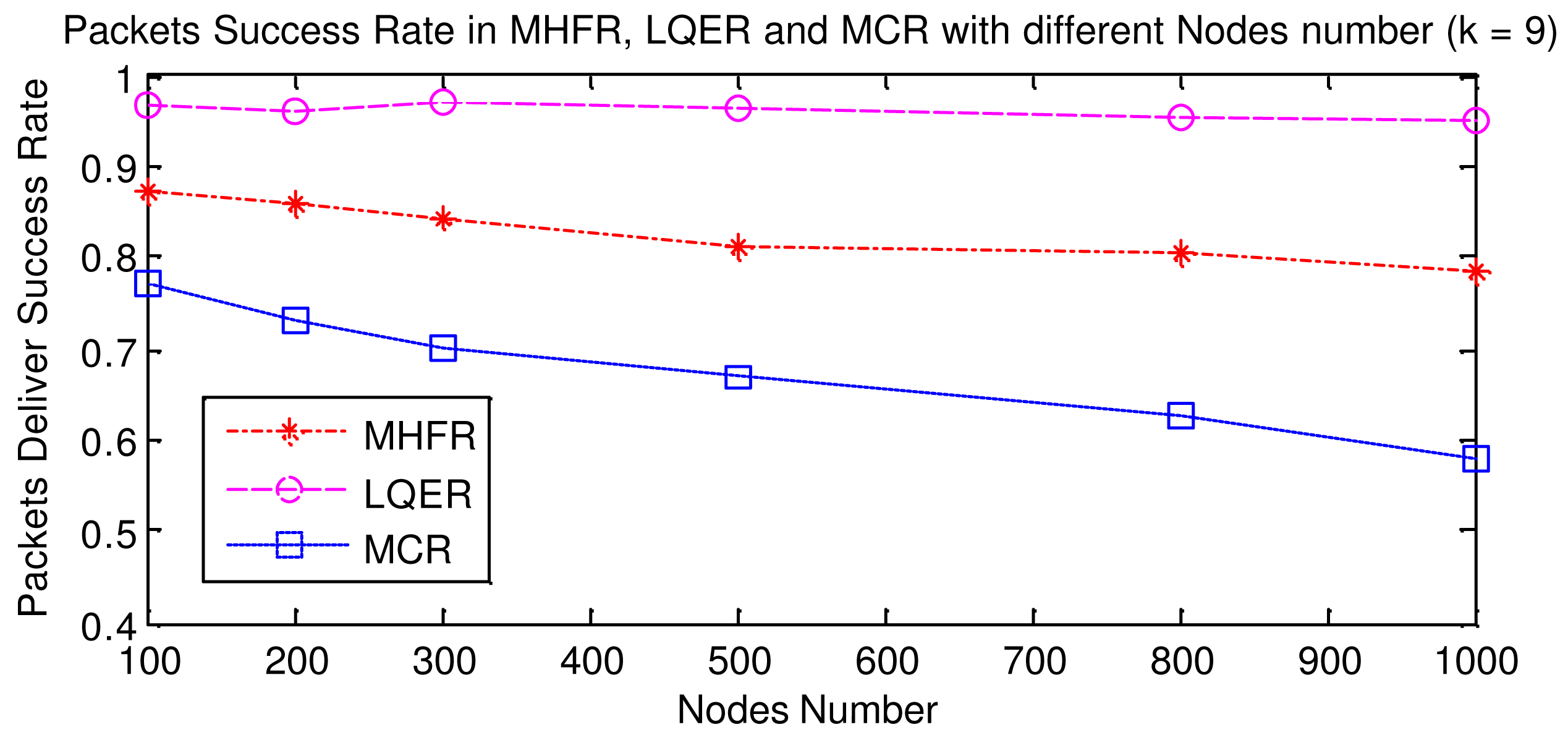 Sensors 08 01025f6 1024