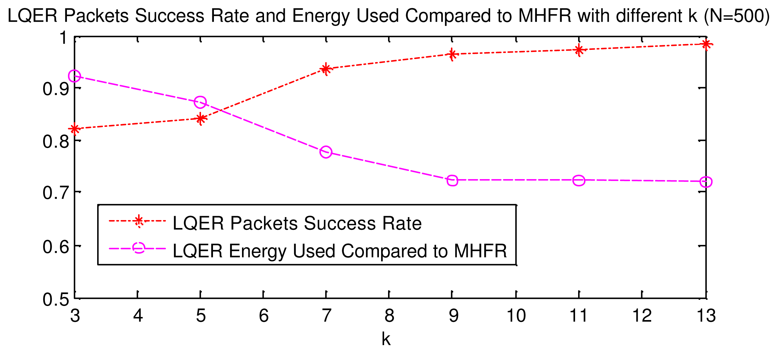 Sensors 08 01025f7 1024